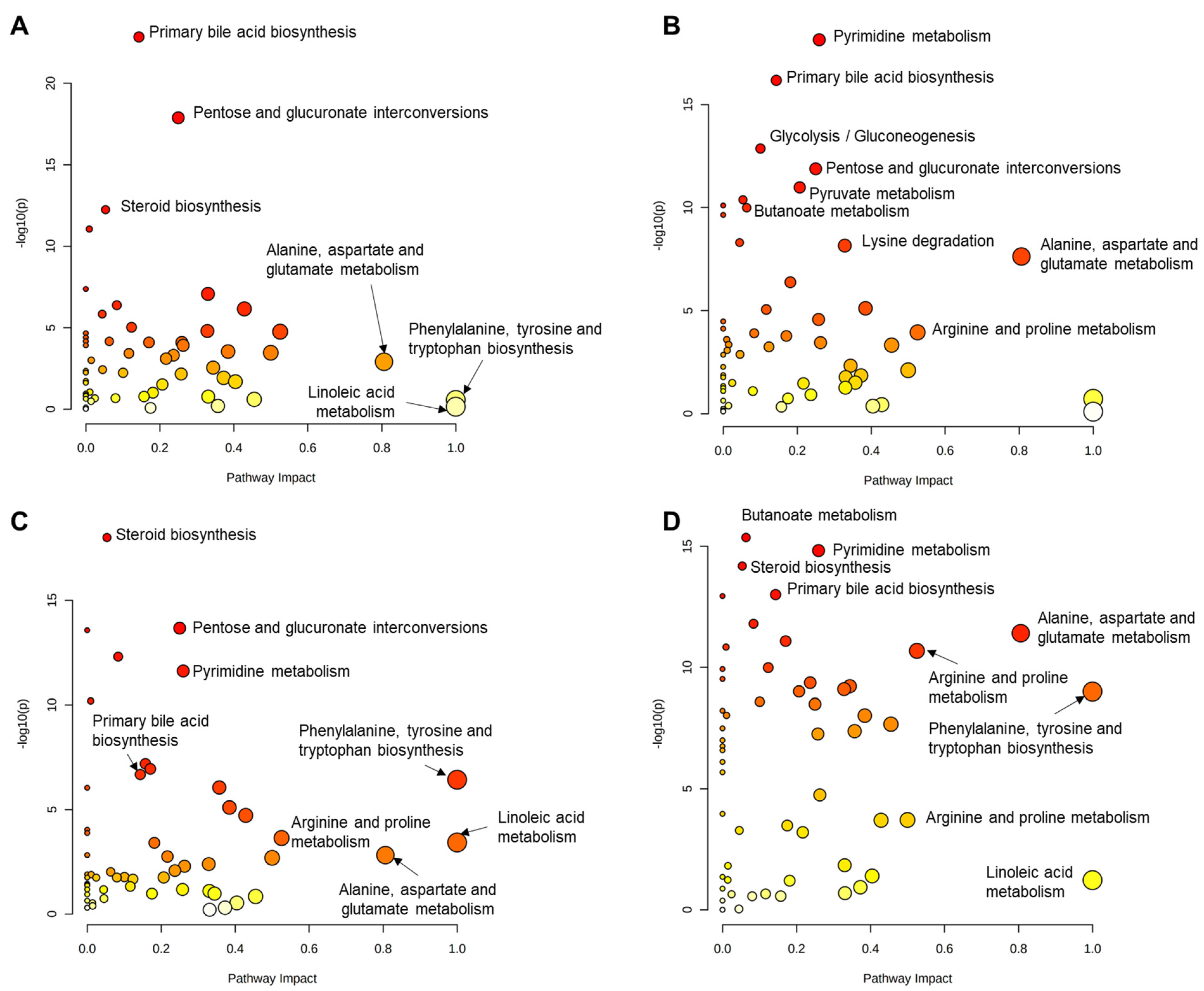 Animals 15 02016 g012