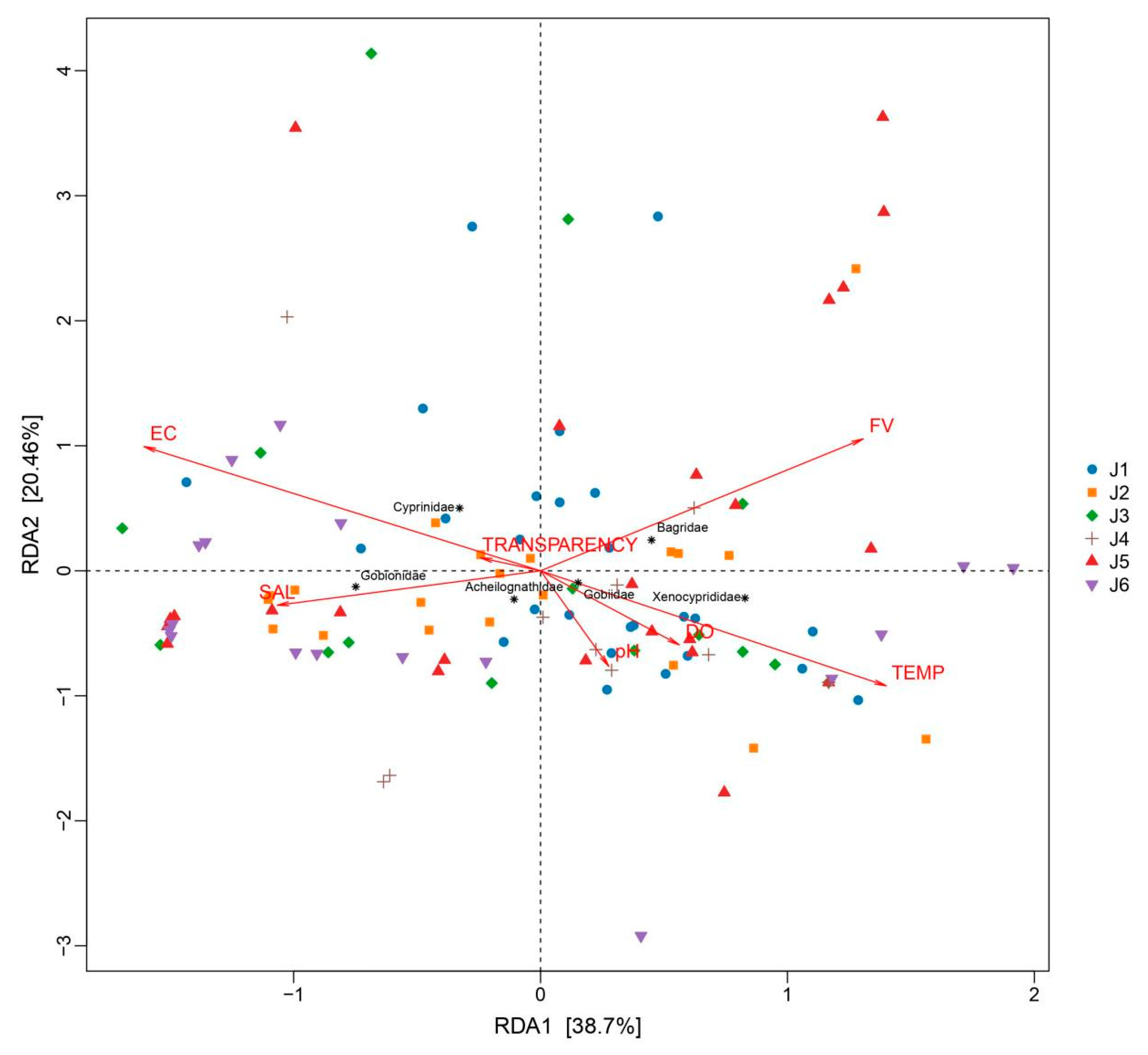 Animals 15 02031 g006