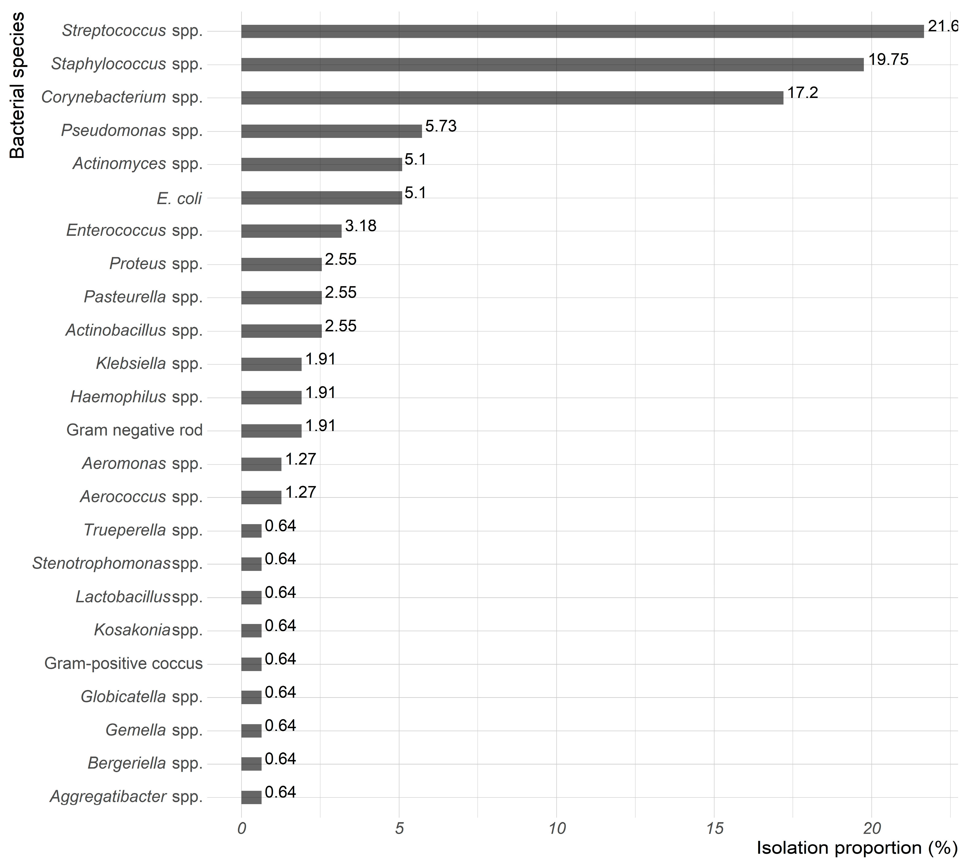 Animals 15 02042 g003