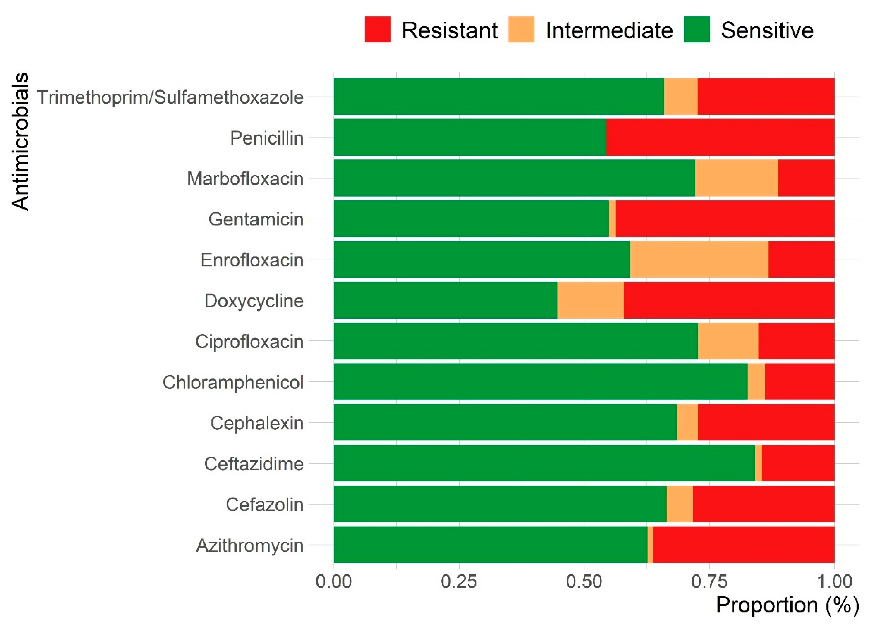 Animals 15 02042 g004