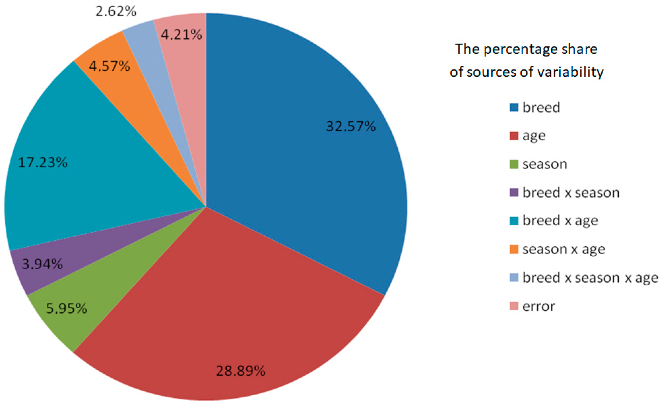 Animals 15 02043 g001