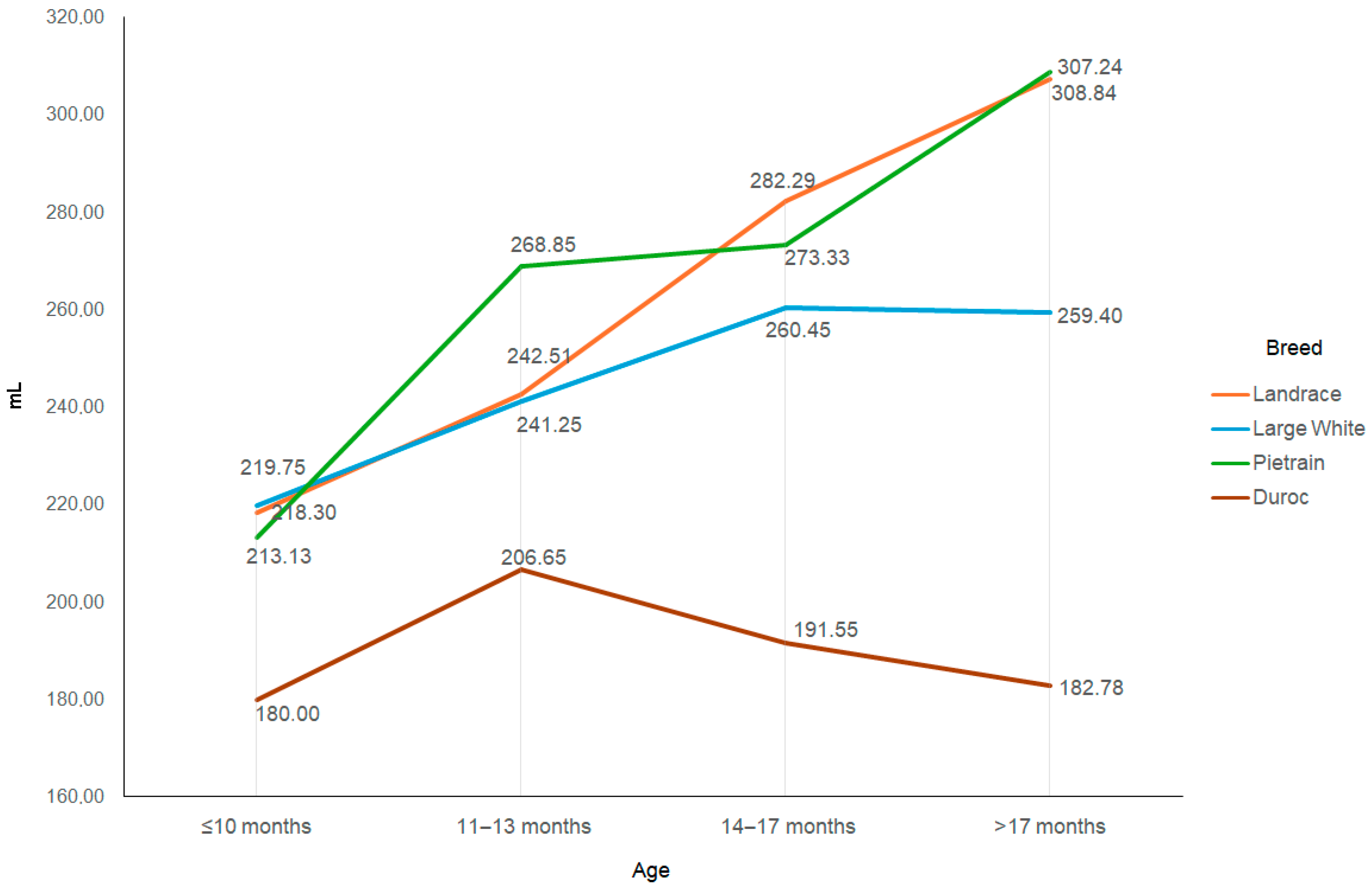 Animals 15 02043 g002