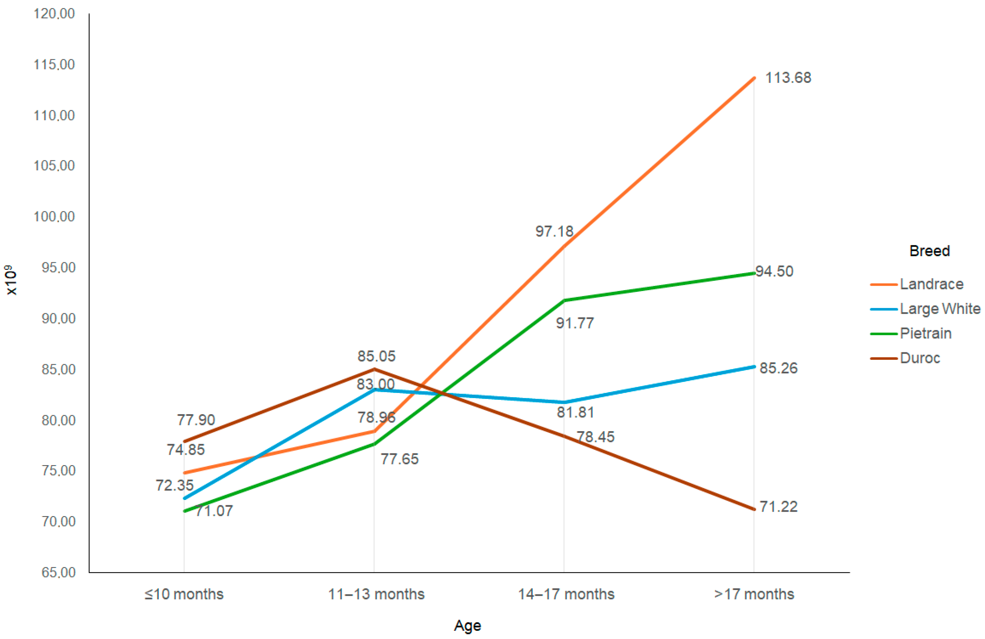 Animals 15 02043 g003