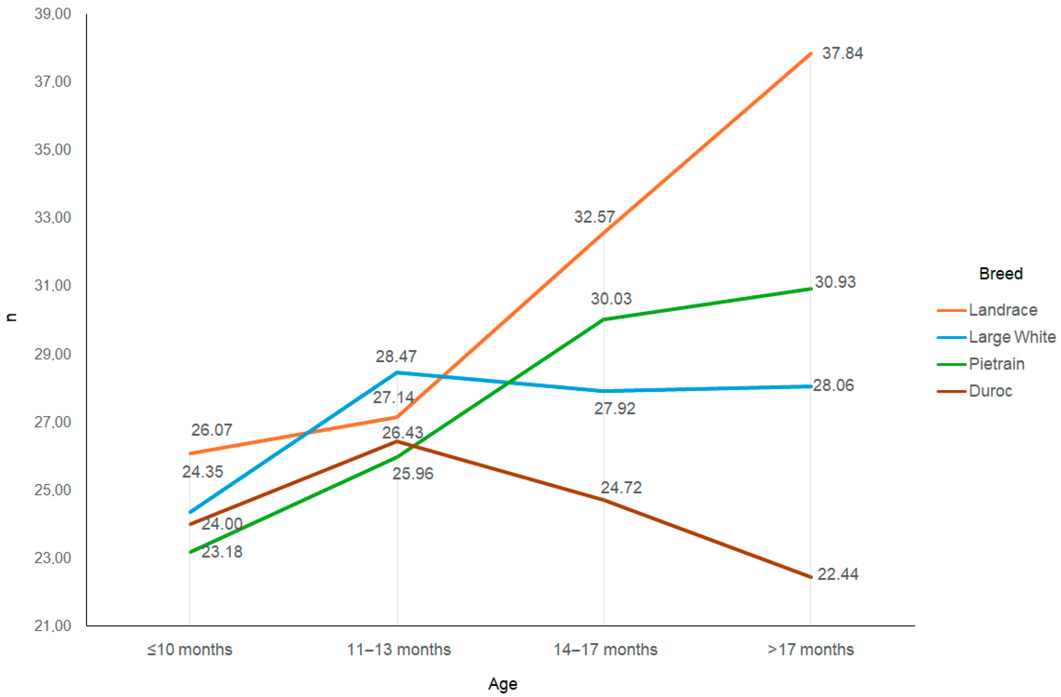 Animals 15 02043 g004