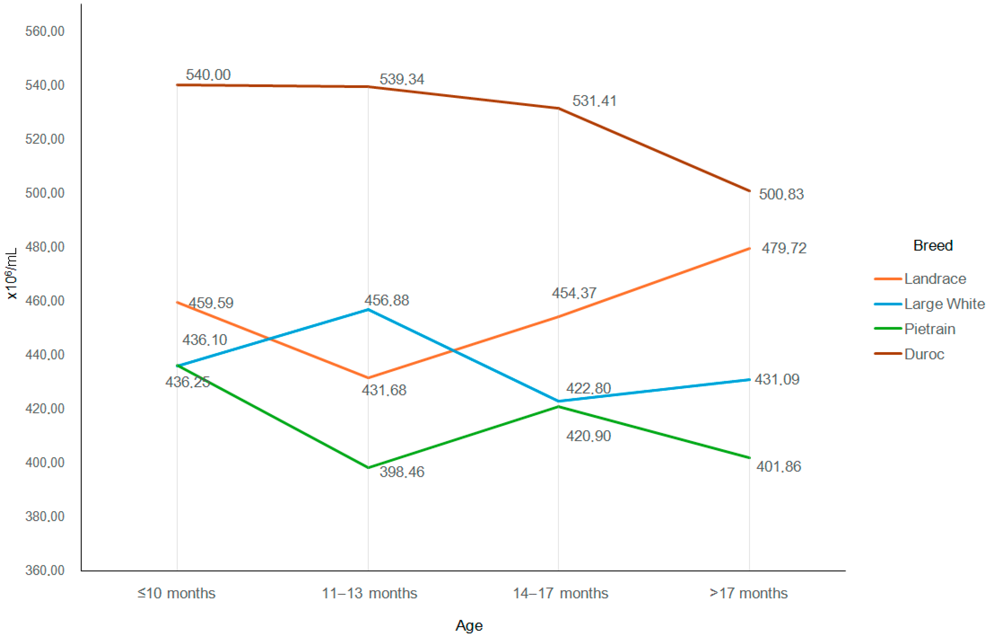 Animals 15 02043 g005