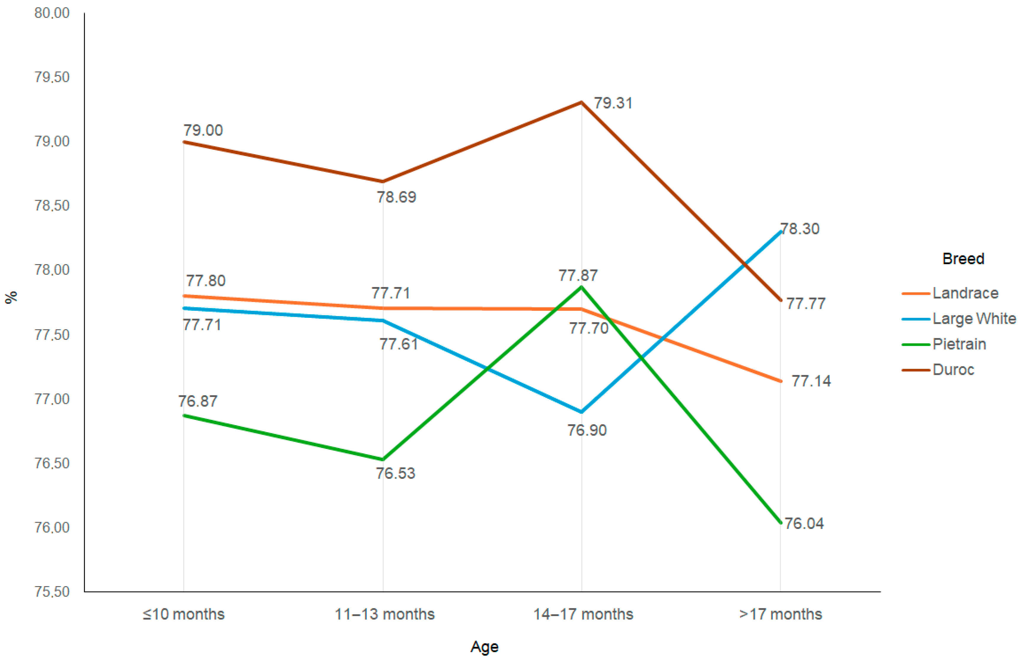 Animals 15 02043 g006