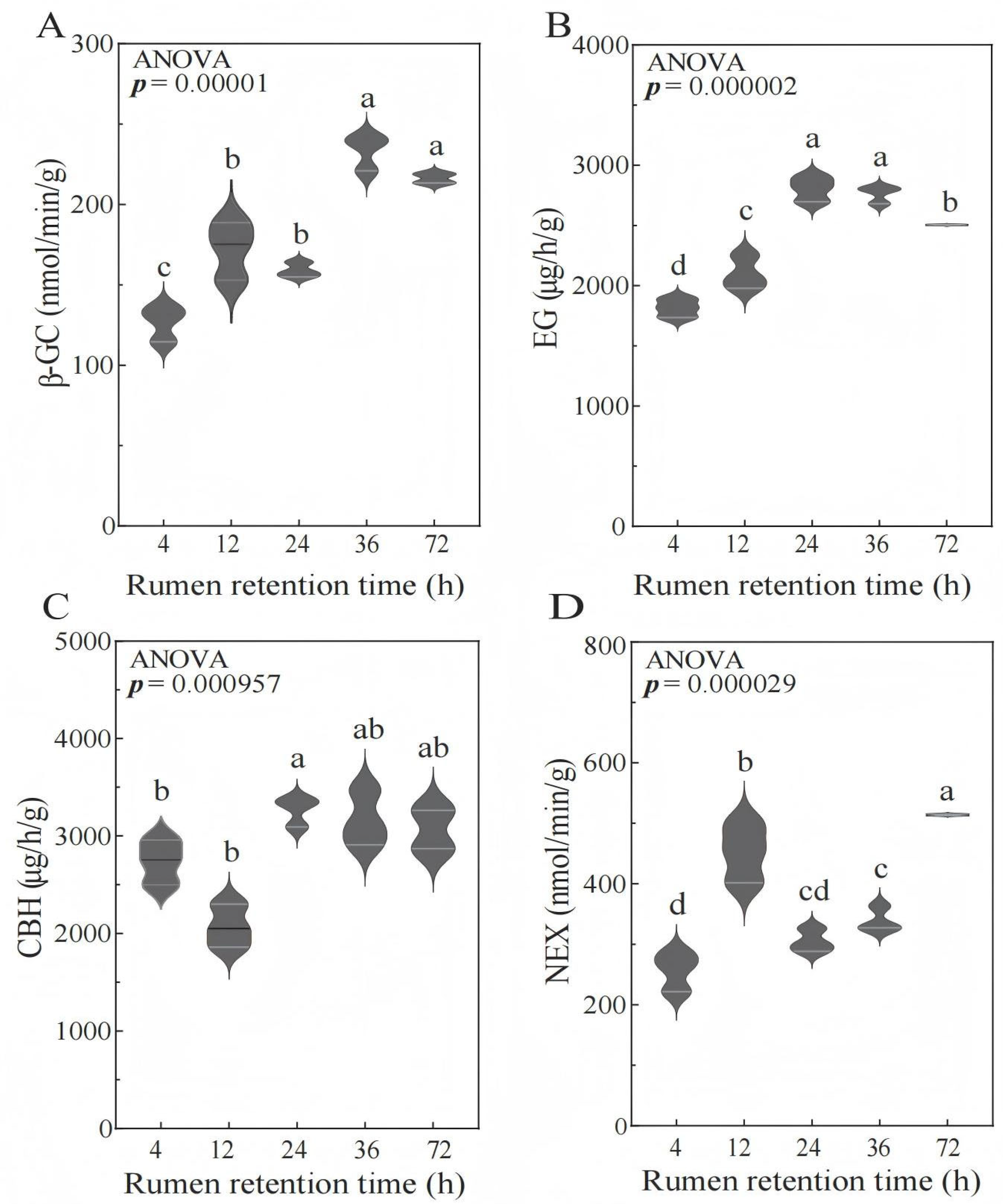 Animals 15 02049 g002 Animals 15 02049 g002