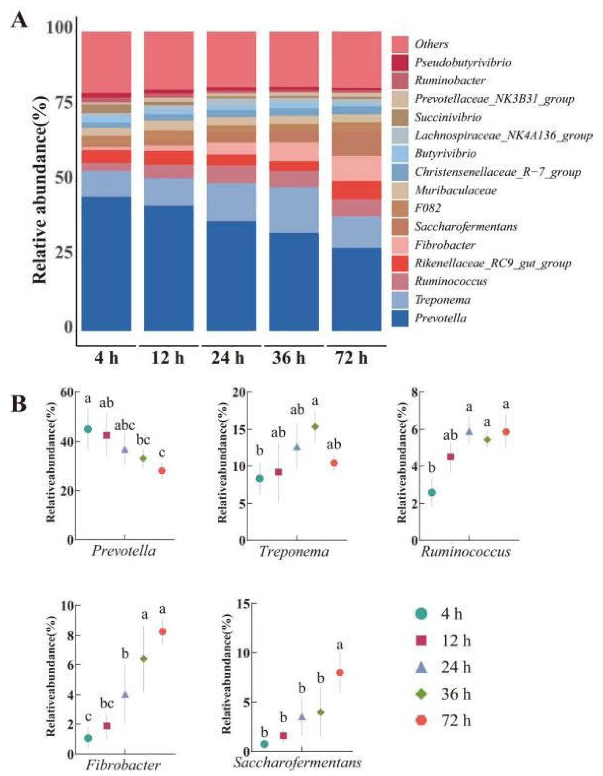 Animals 15 02049 g006 Animals 15 02049 g006