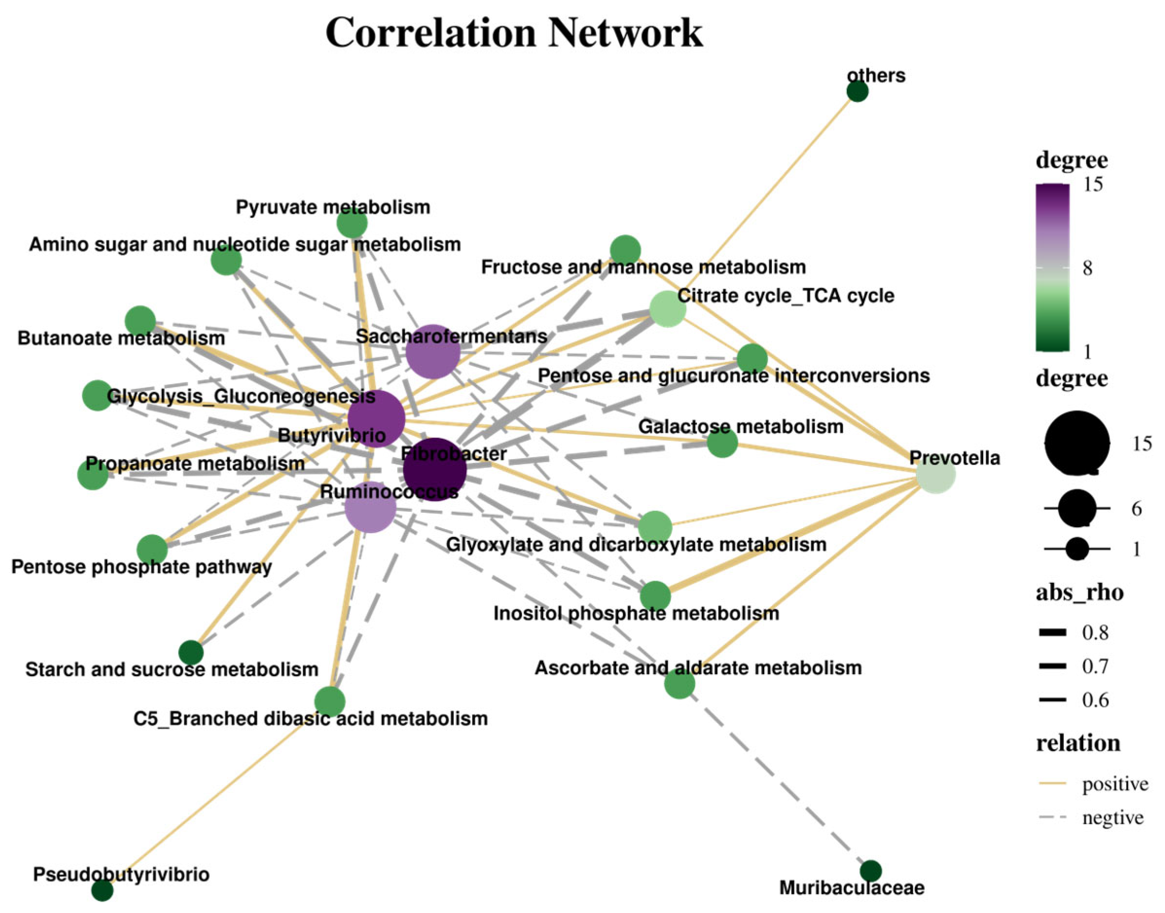 Animals 15 02049 g011 Animals 15 02049 g011