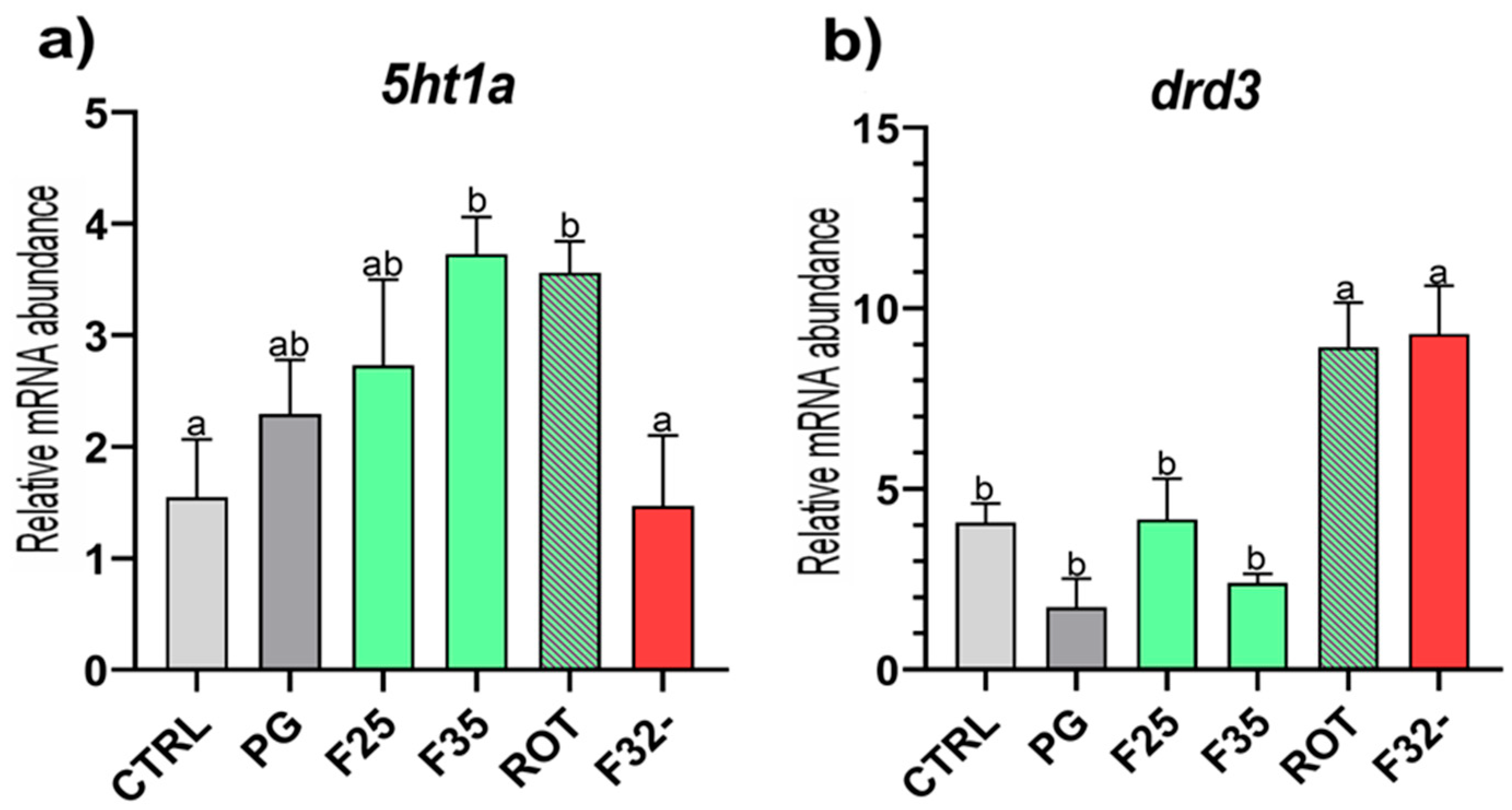 Animals 15 02060 g004