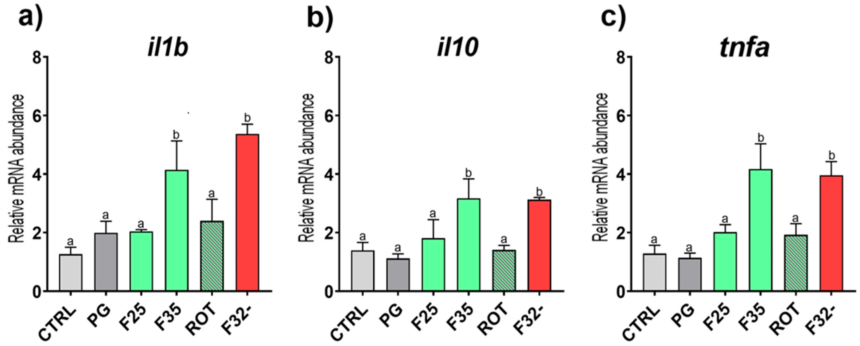 Animals 15 02060 g005