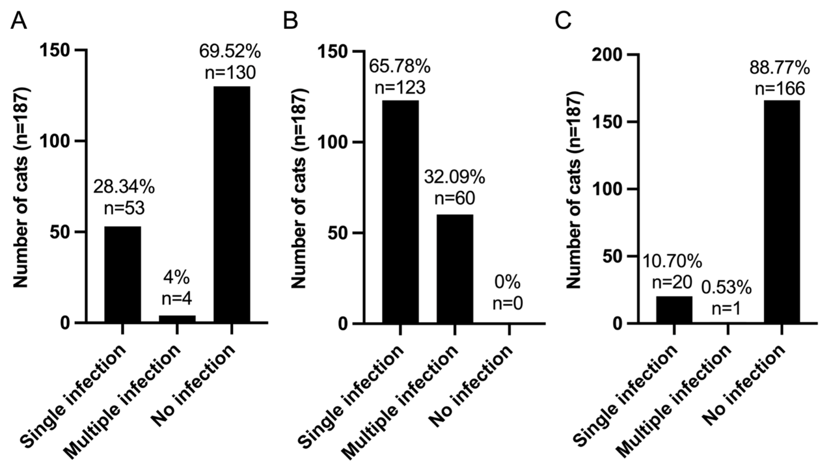 Animals 15 02065 g002
