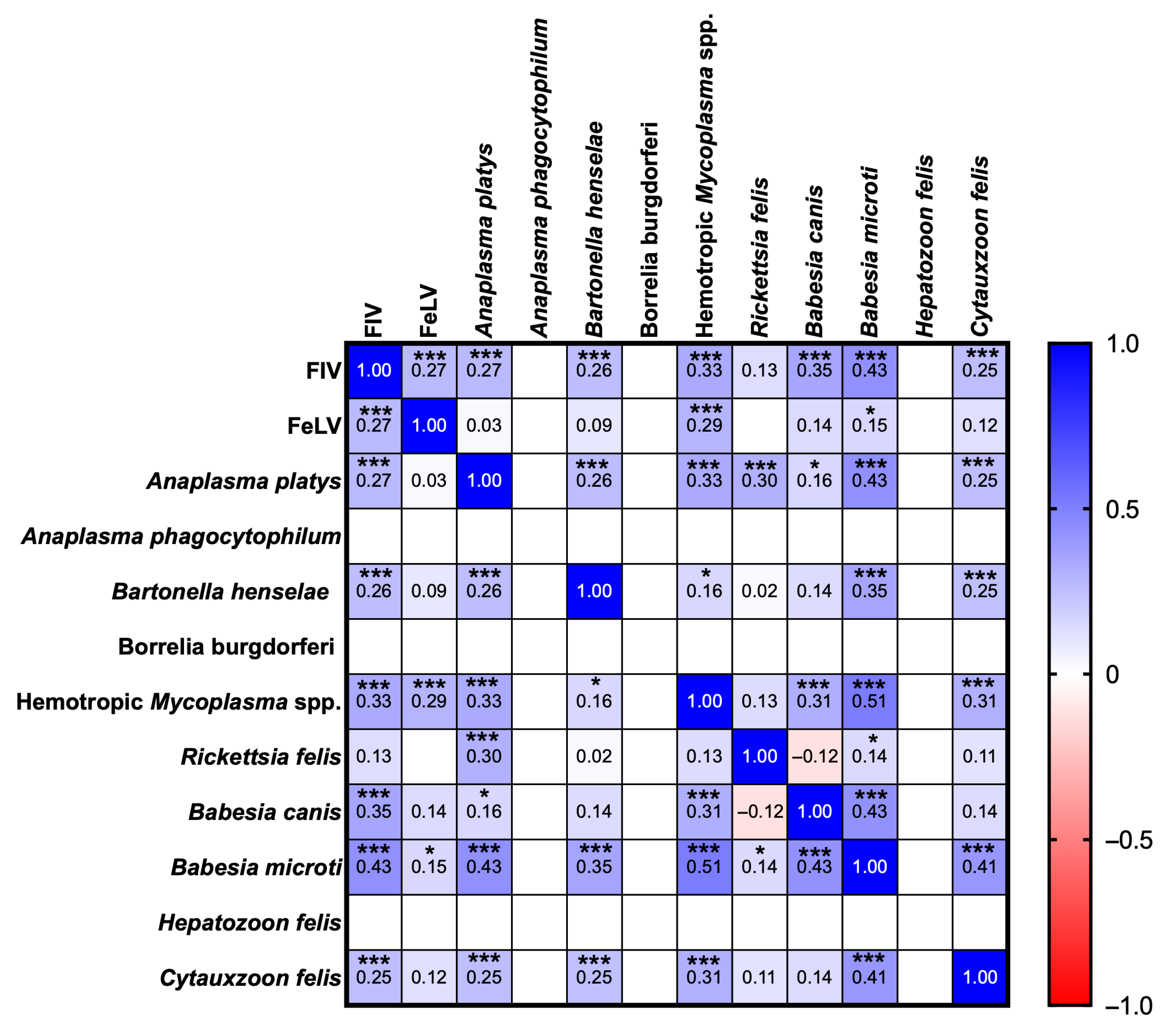 Animals 15 02065 g003