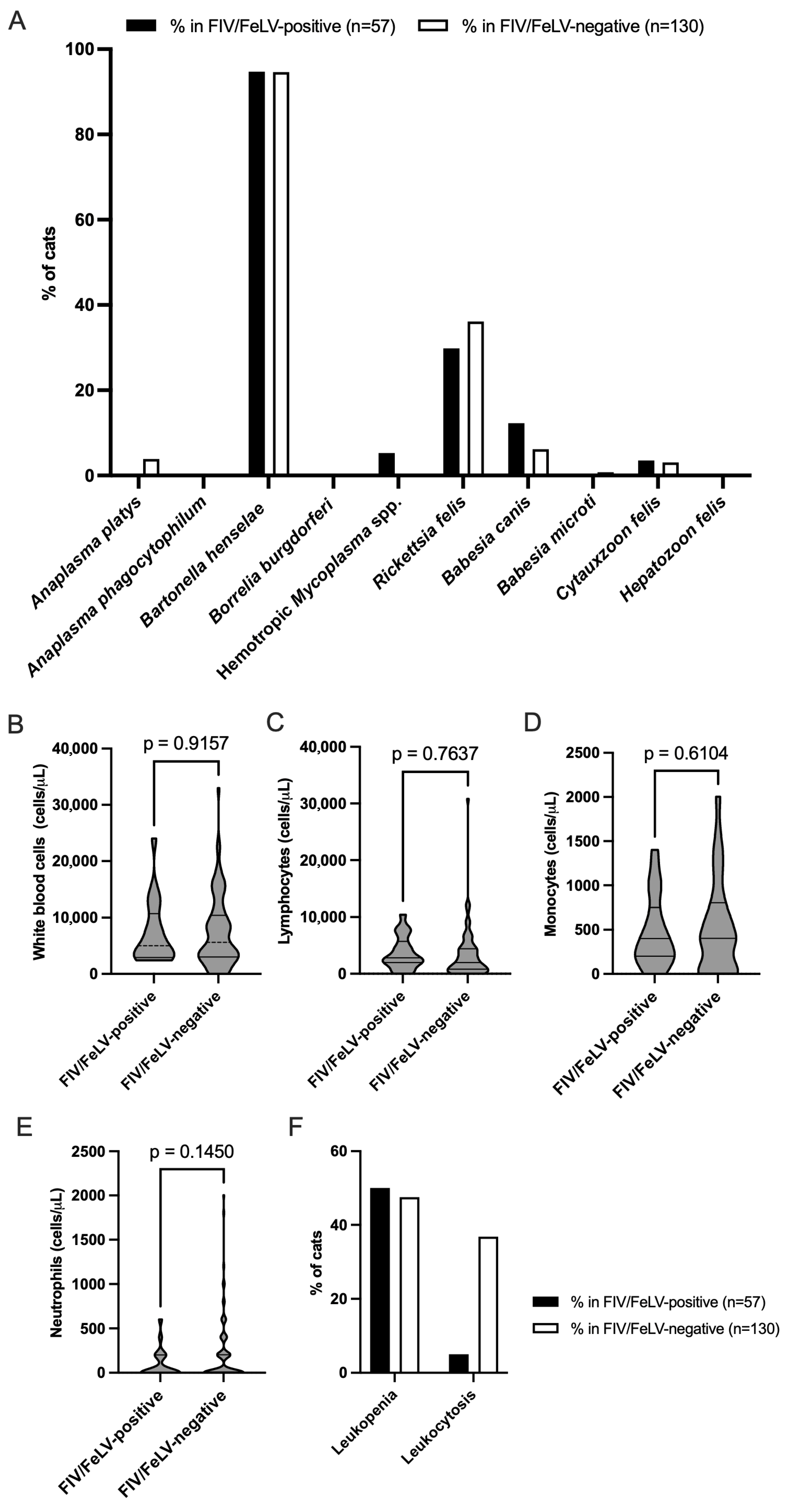 Animals 15 02065 g004