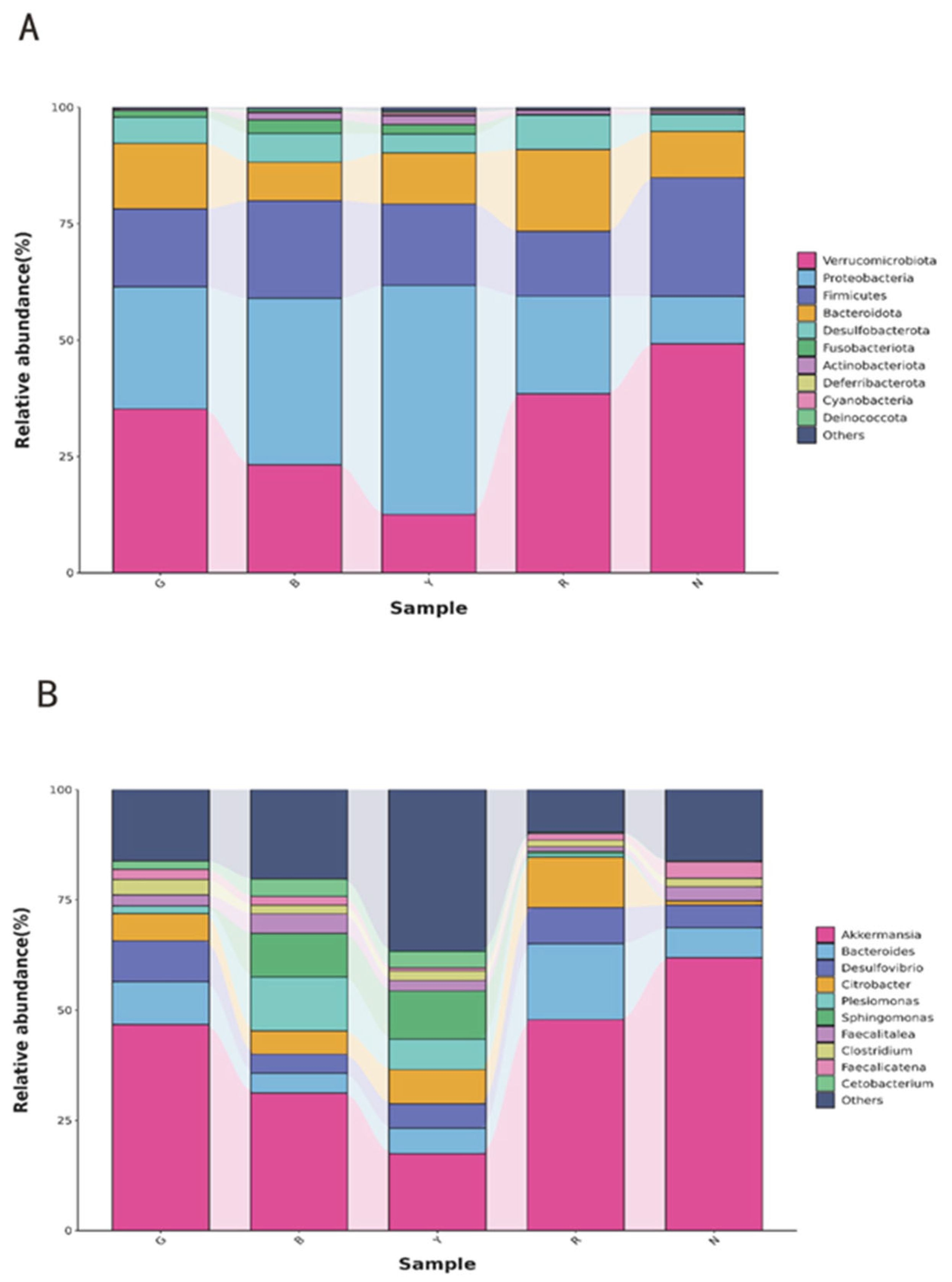 Animals 15 02066 g004