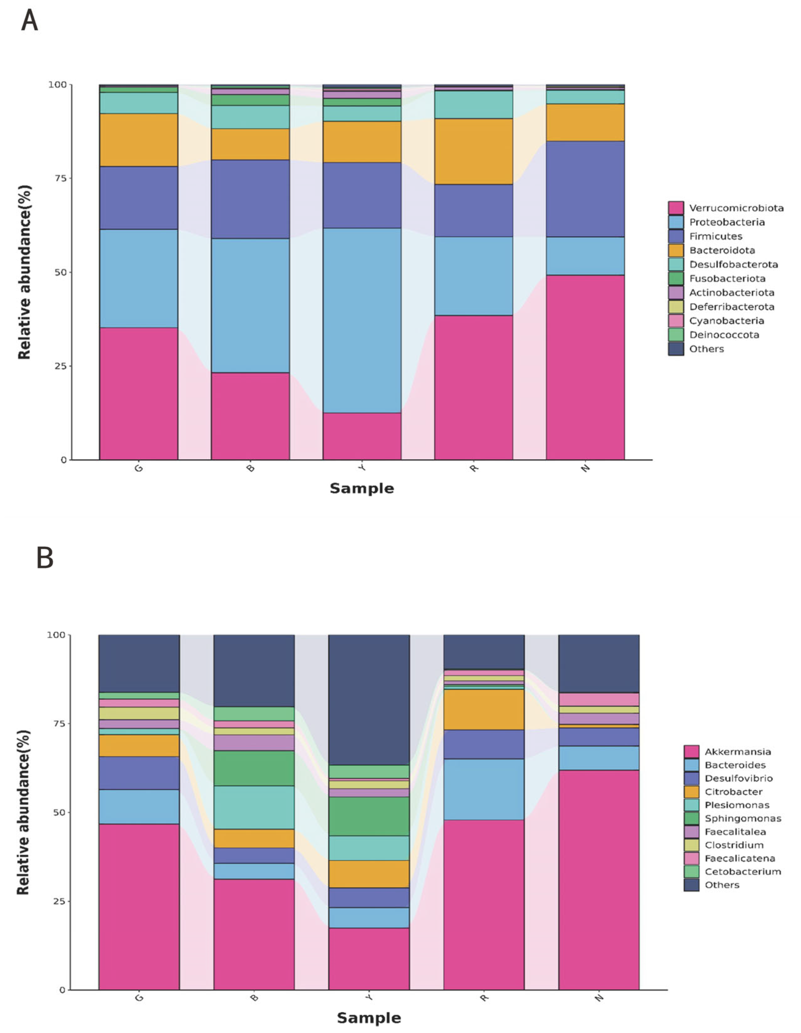Animals 15 02066 g005