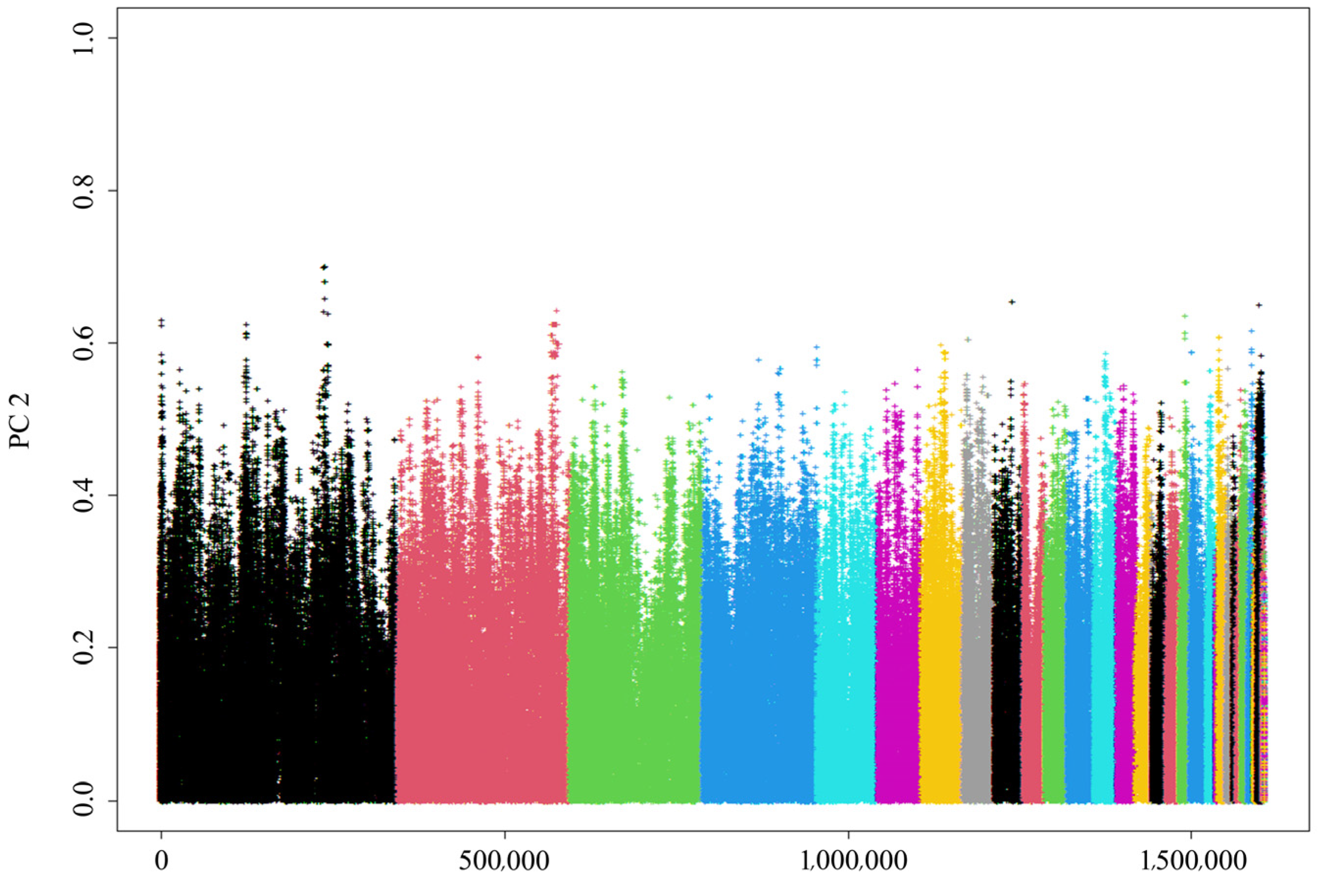 Animals 15 02071 g006