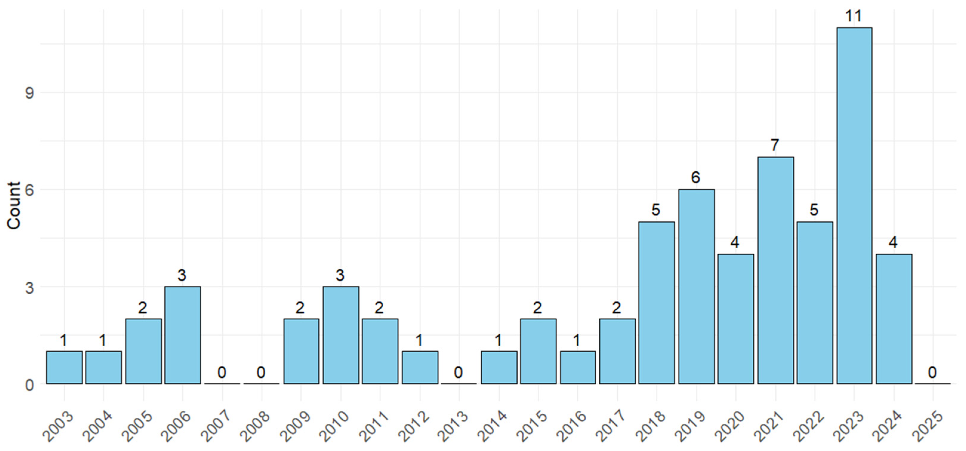 Animals 15 02072 g002