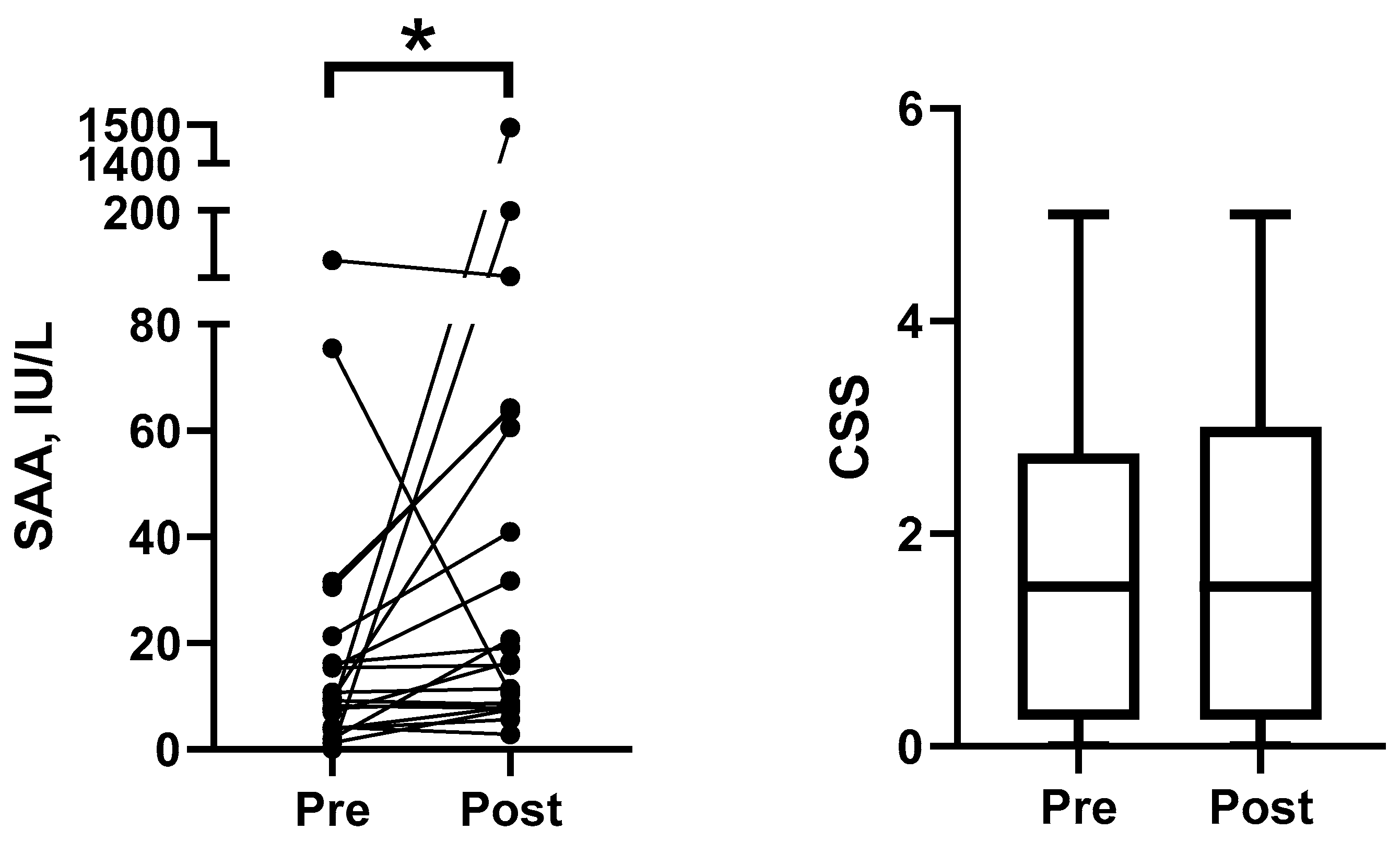 Animals 15 02074 g003