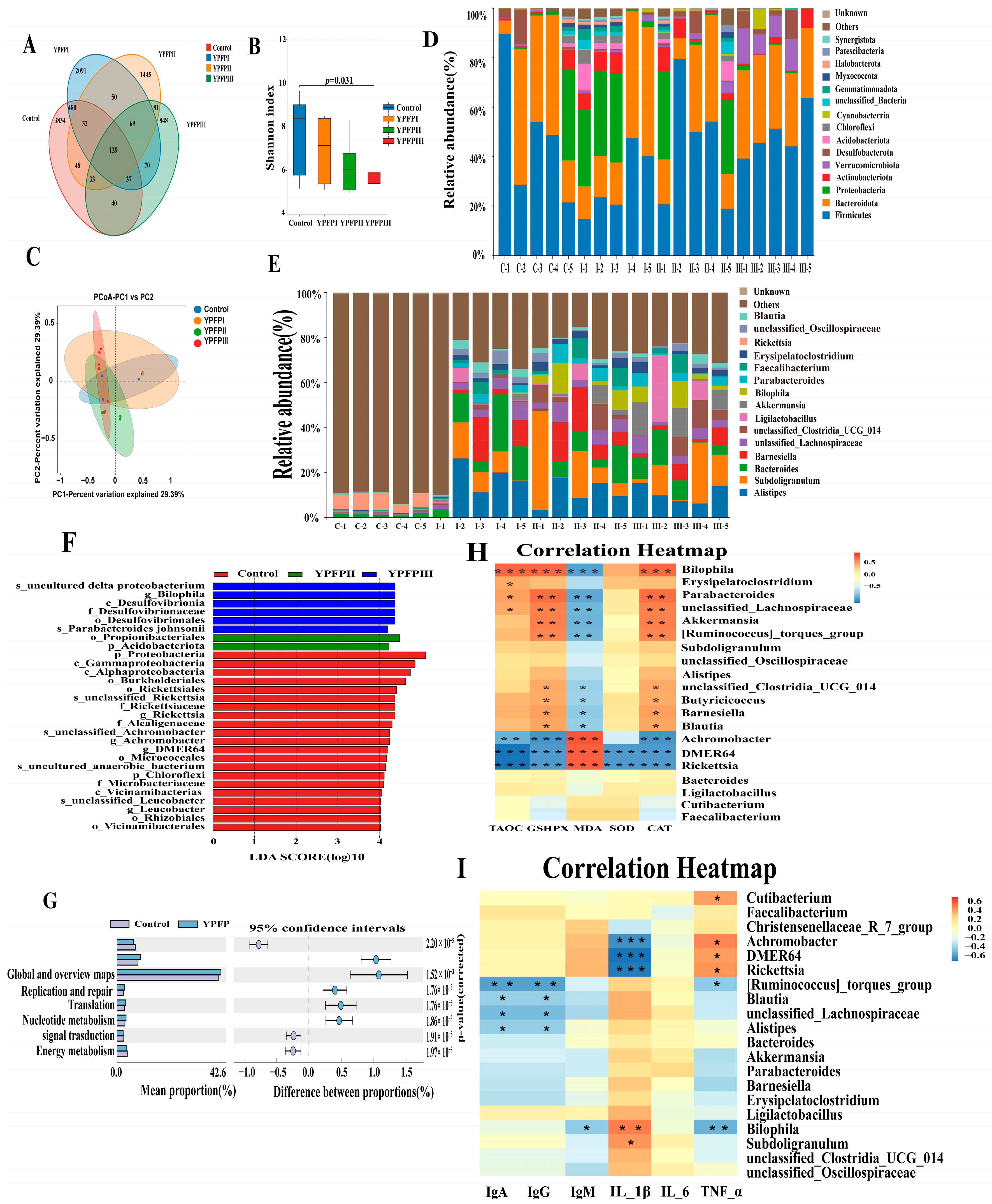 Animals 15 02077 g003