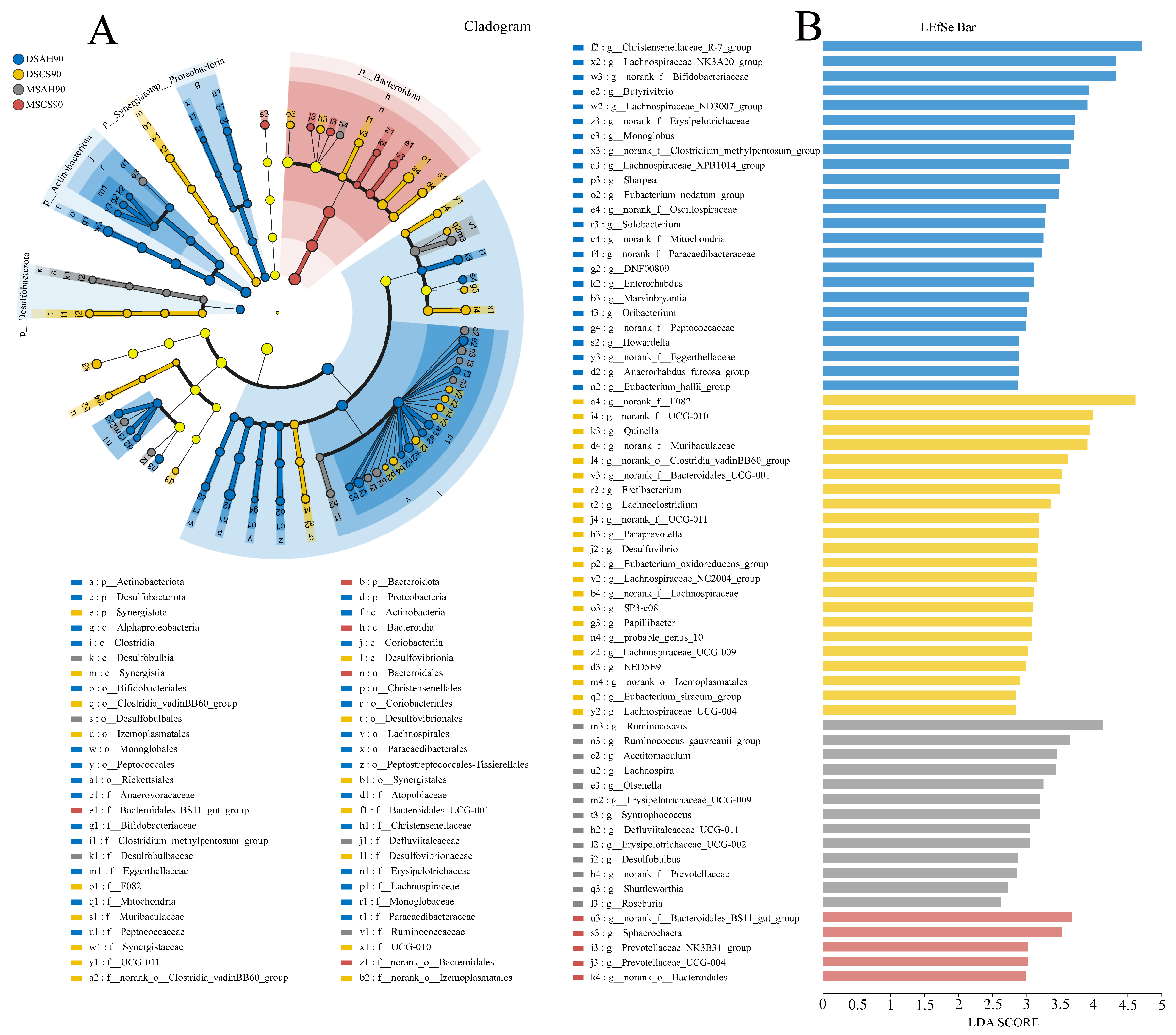 Animals 15 02079 g003