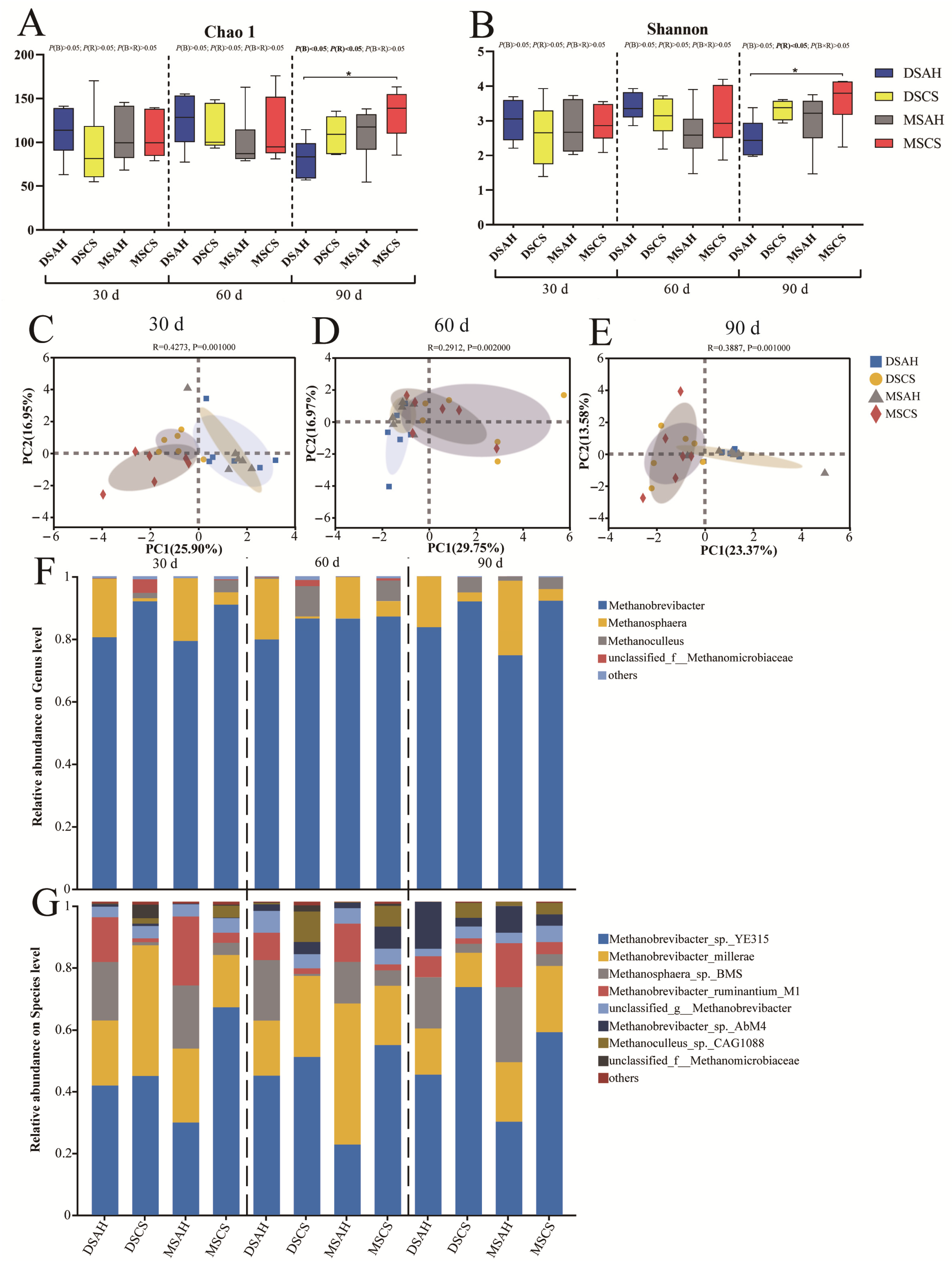 Animals 15 02079 g004
