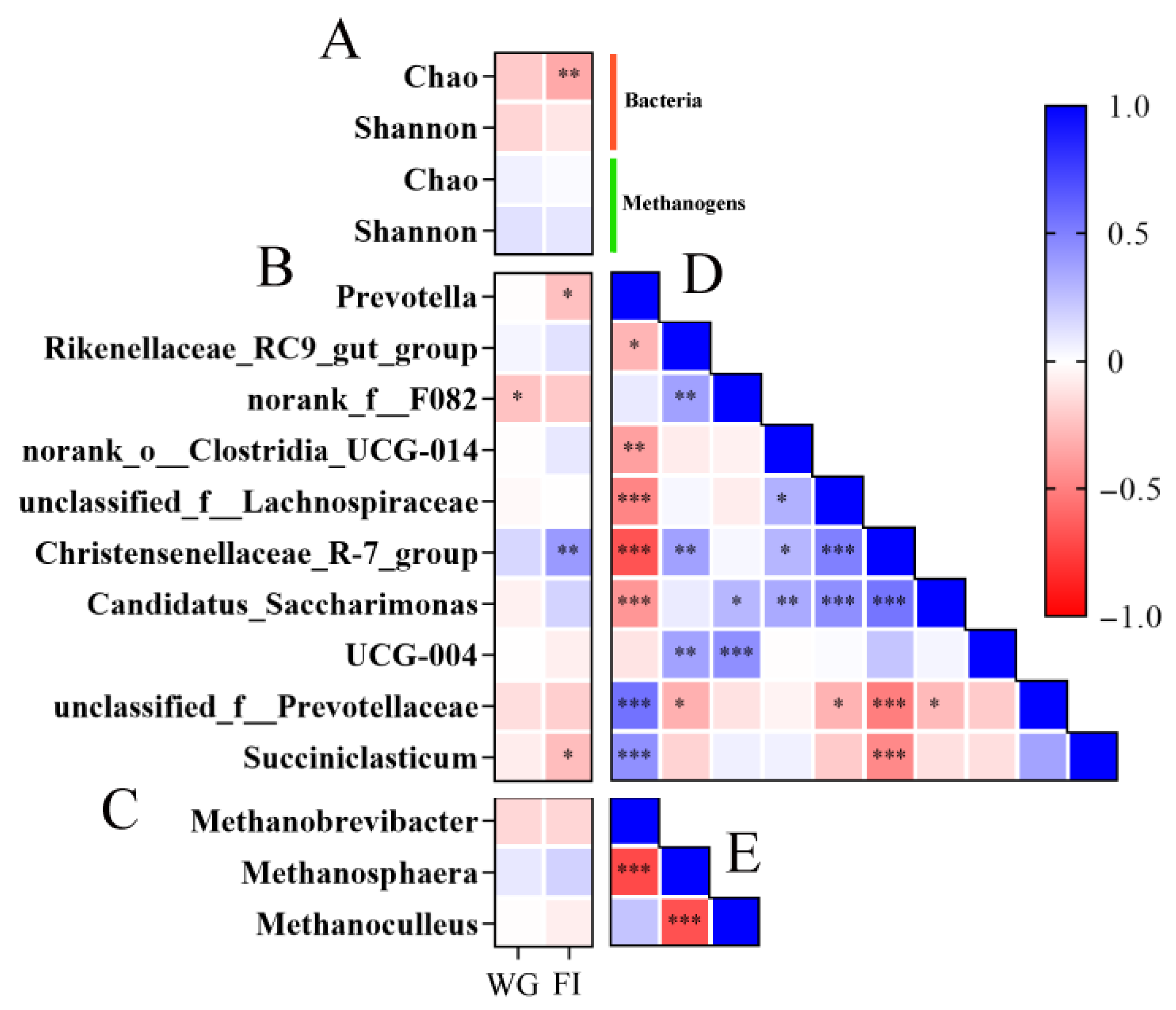 Animals 15 02079 g006