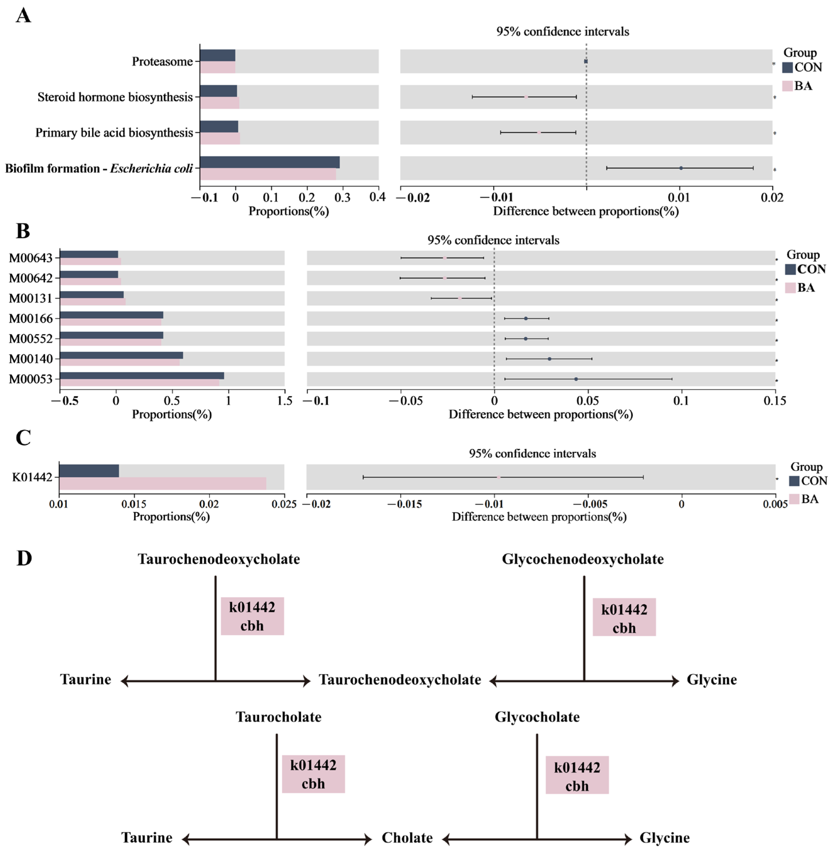Animals 15 02080 g003