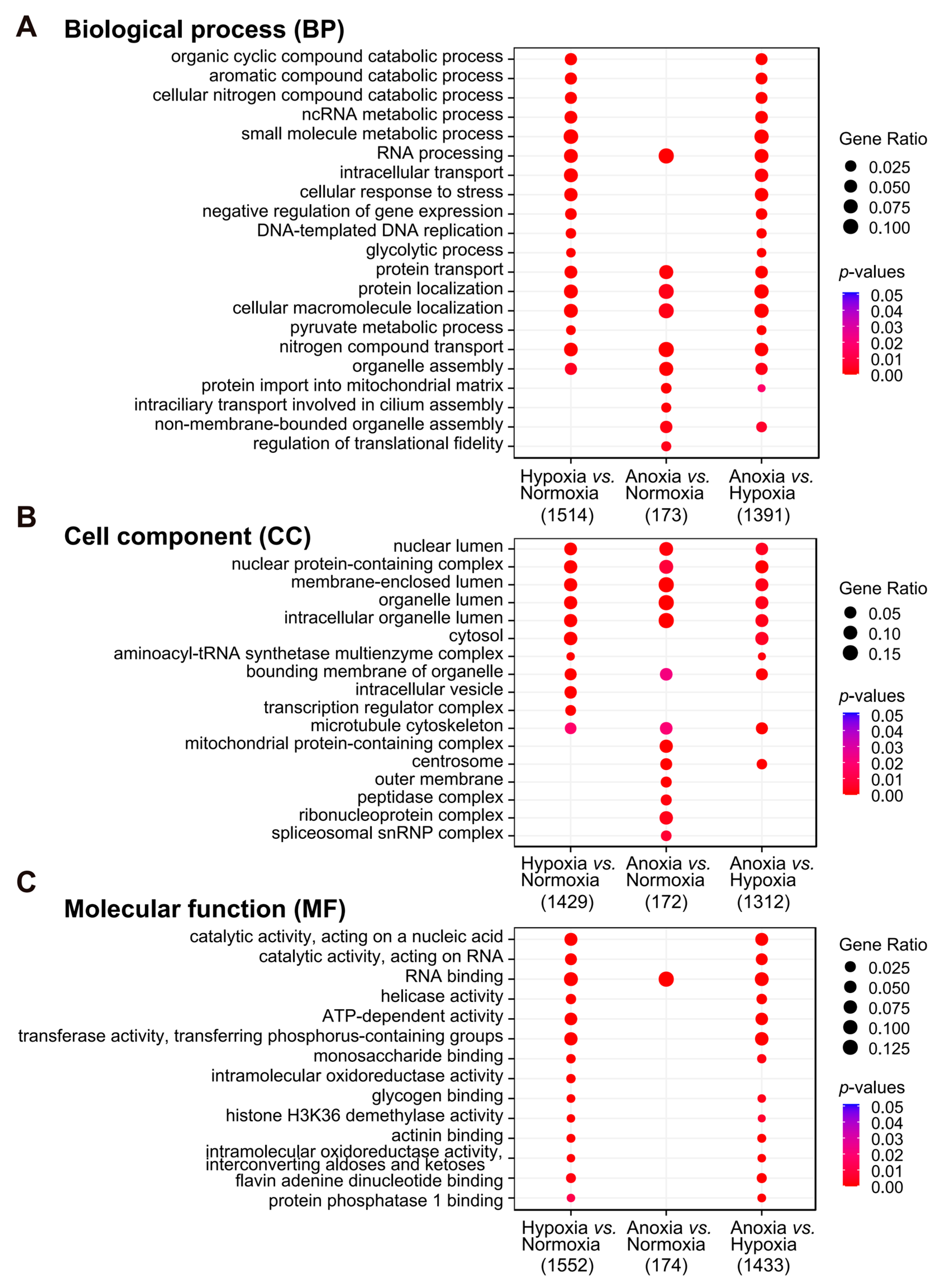 Animals 15 02084 g005