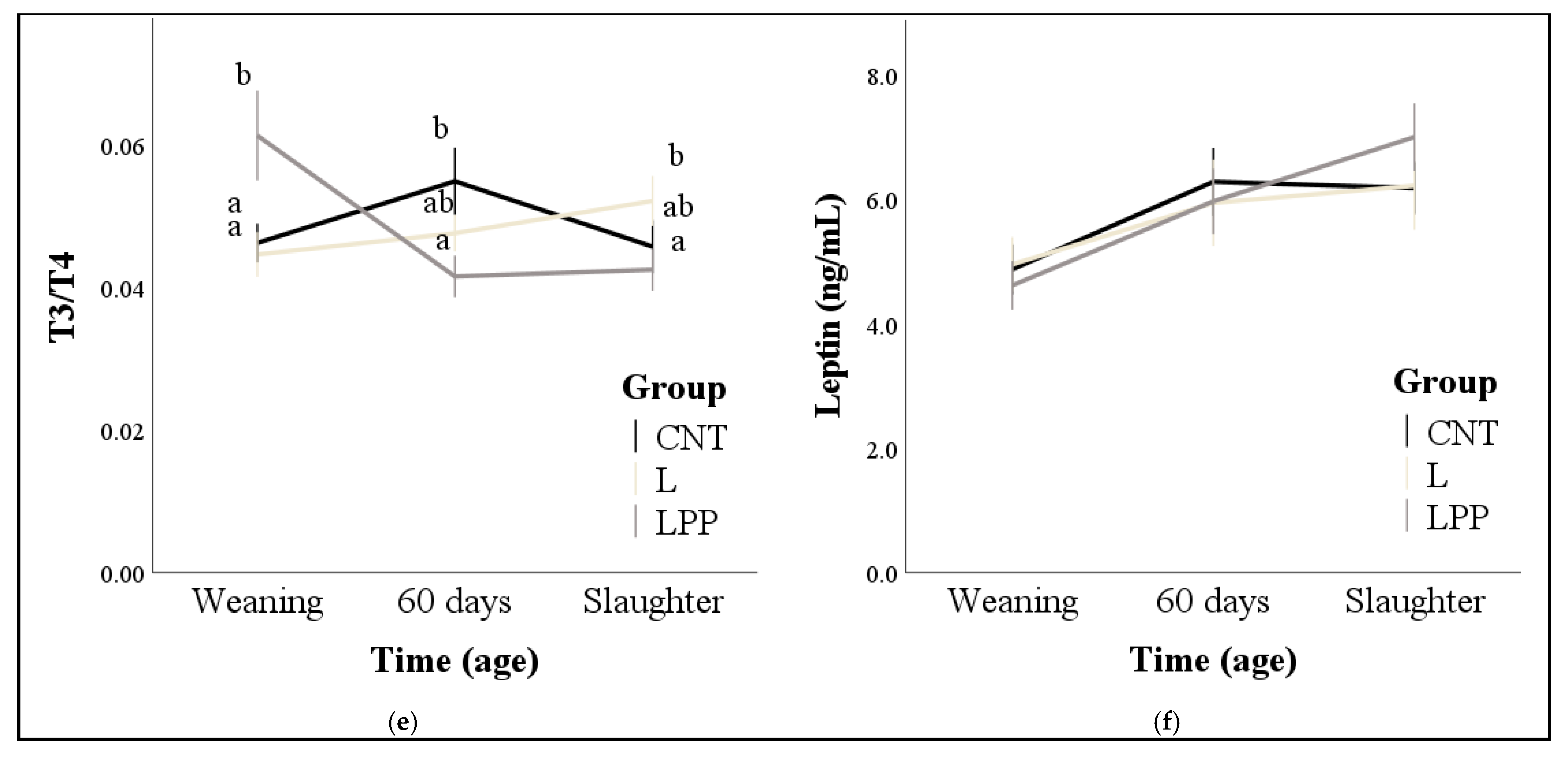 Animals 15 02085 g001b Animals 15 02085 g001b