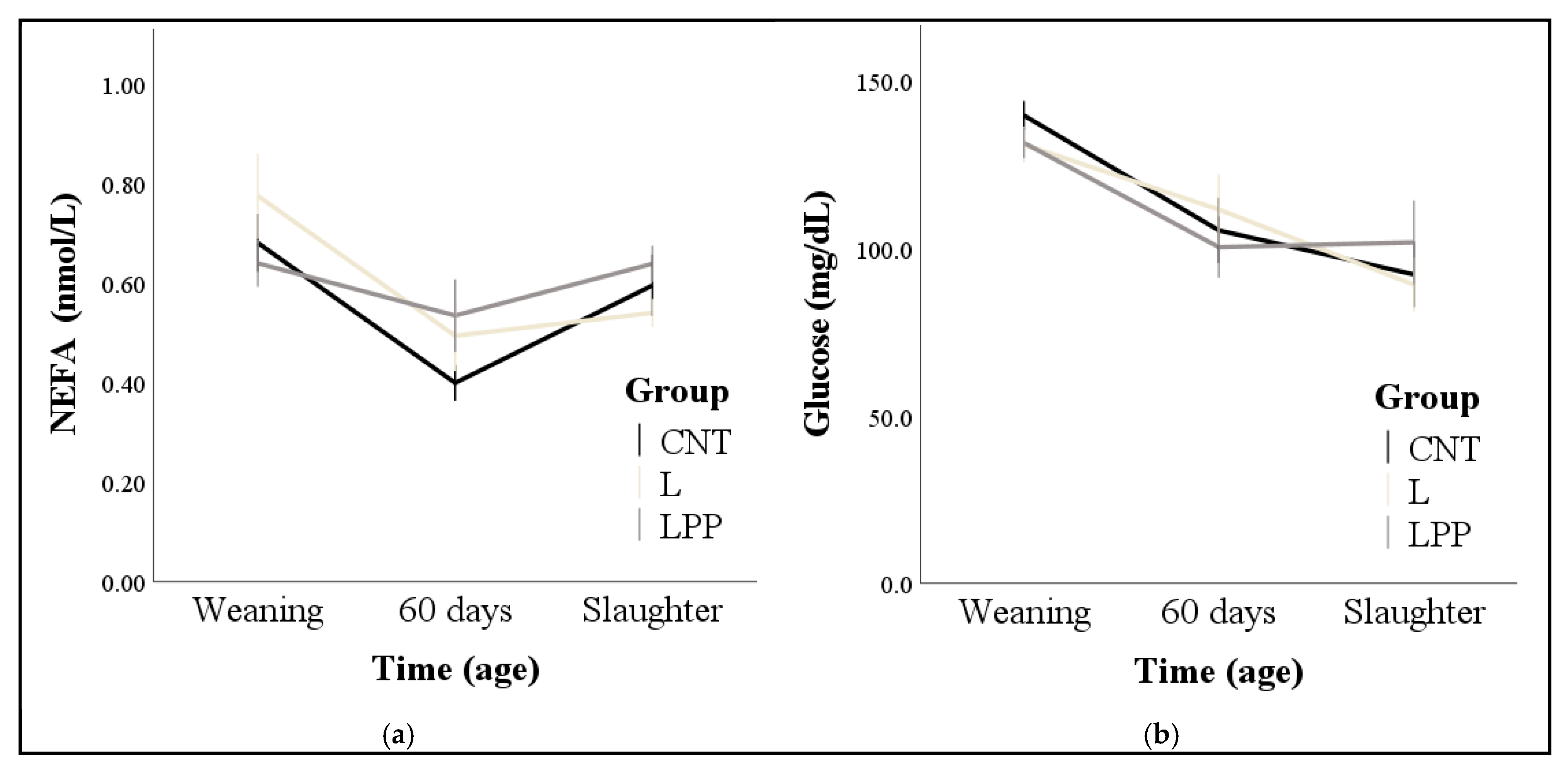 Animals 15 02085 g002 Animals 15 02085 g002