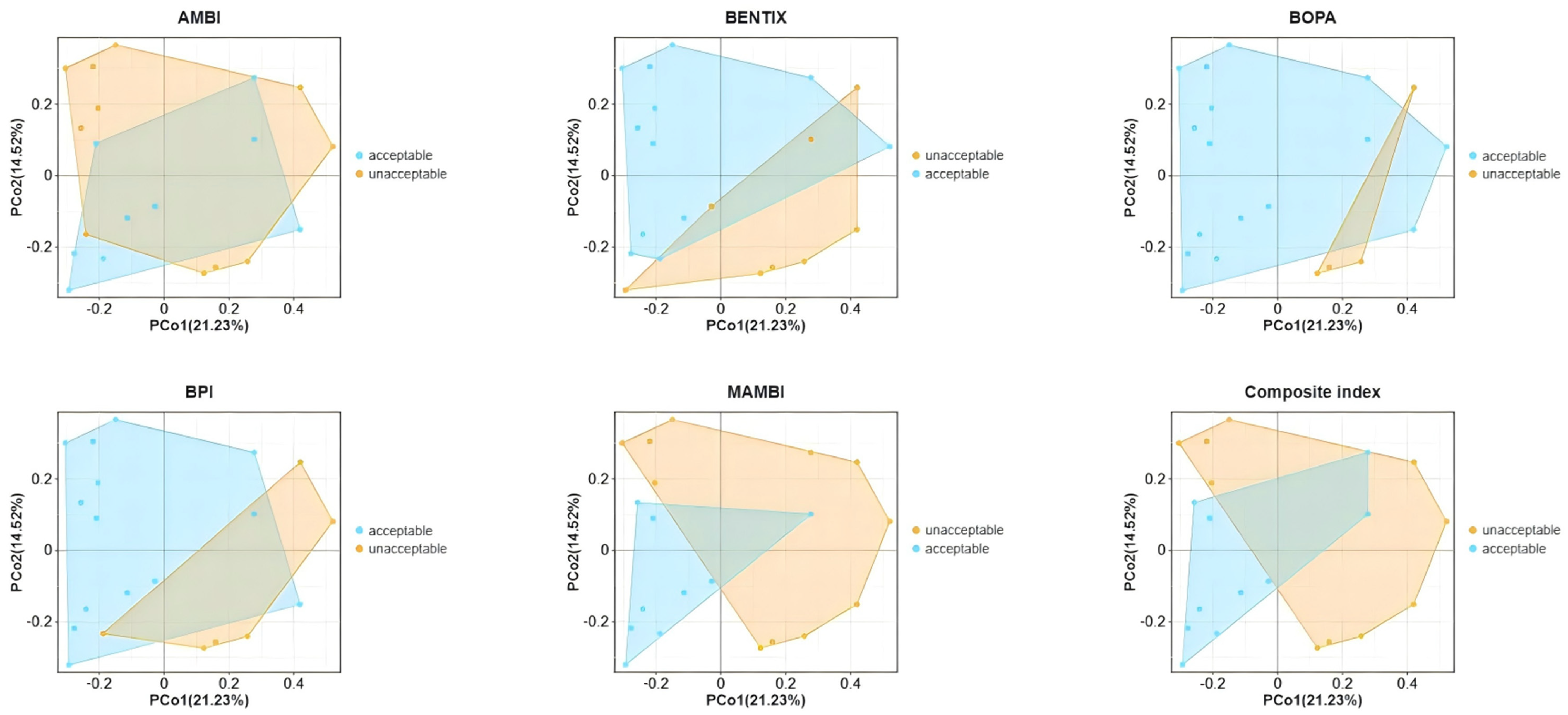 Animals 15 02086 g006