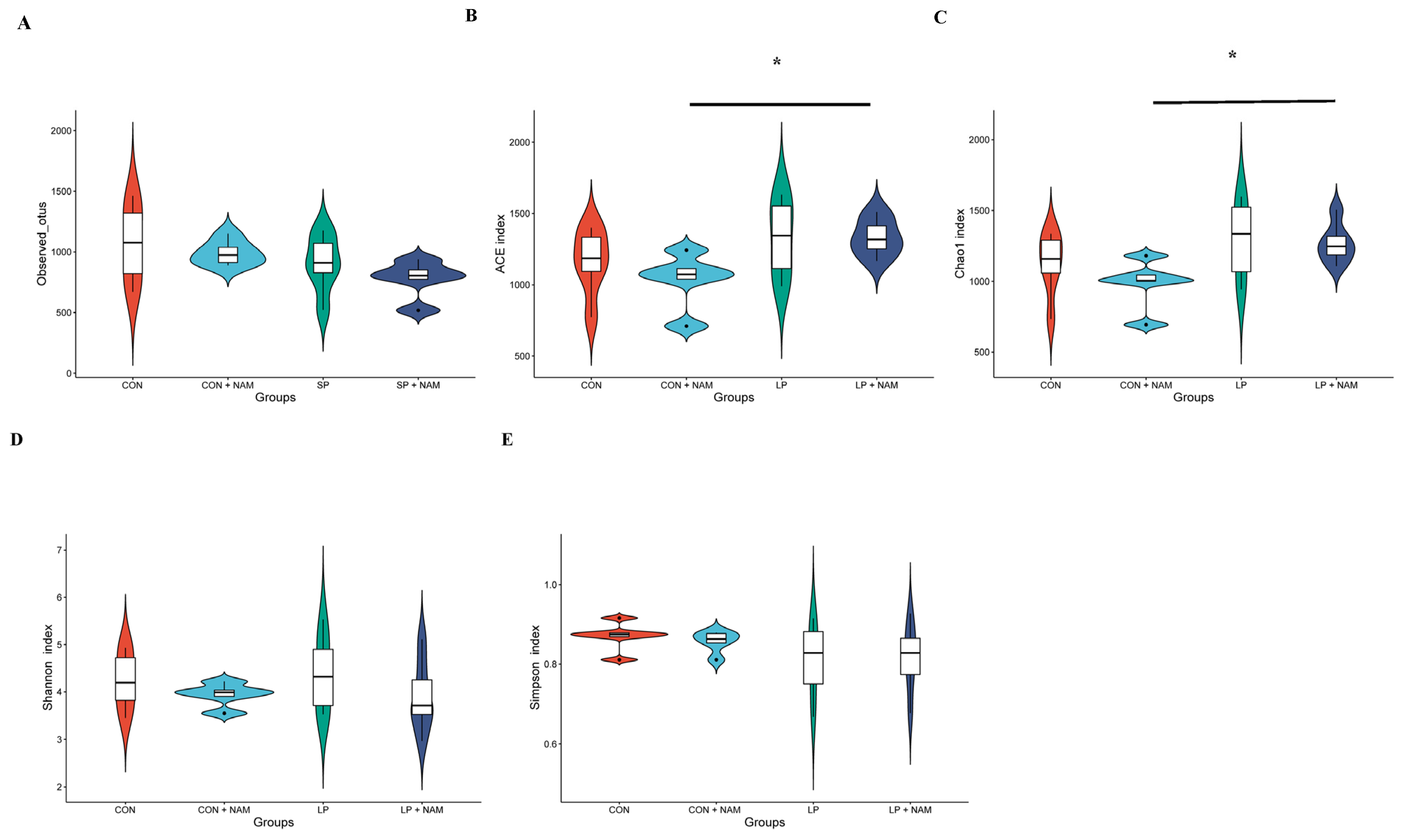 Animals 15 02088 g005a