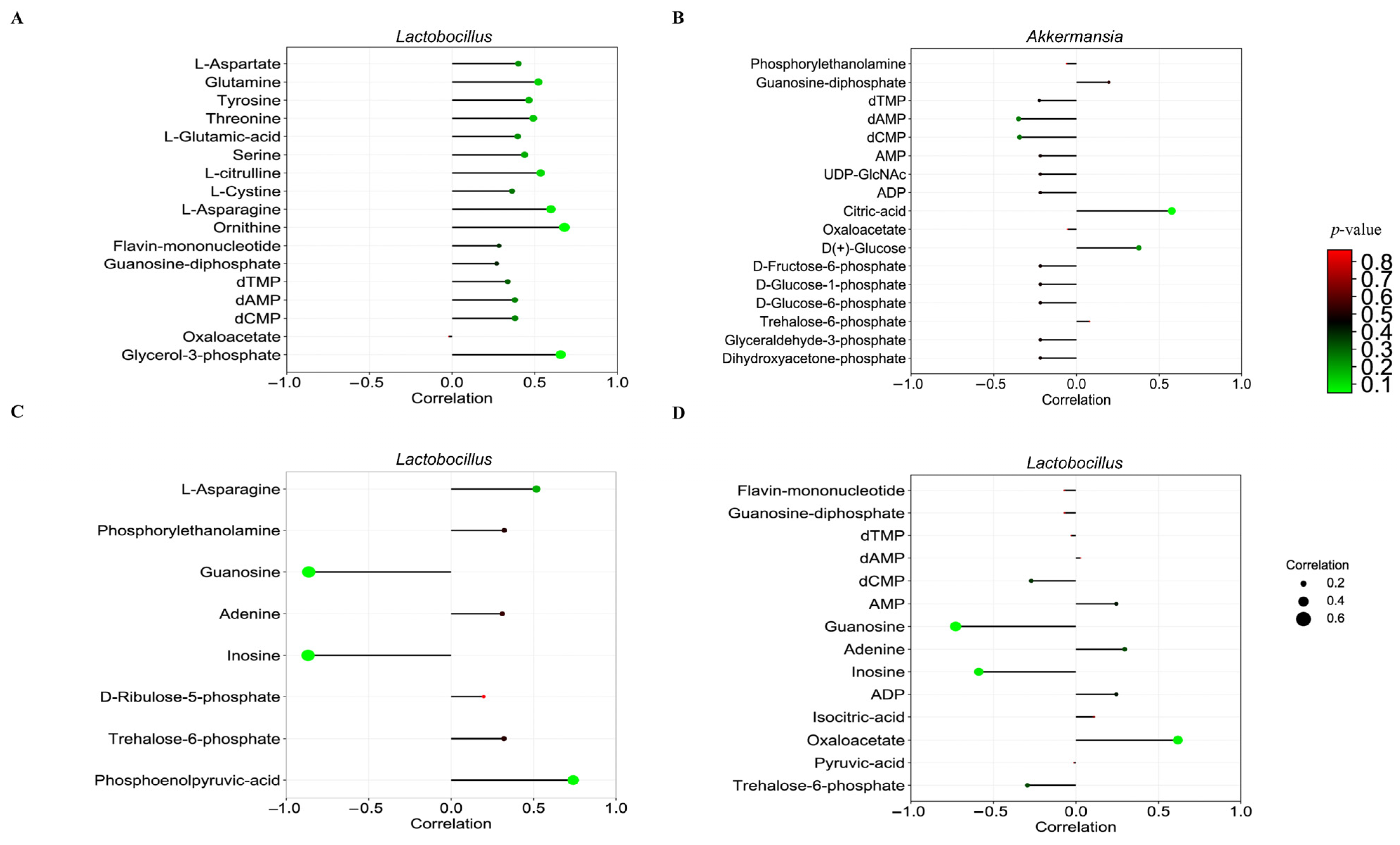 Animals 15 02088 g007