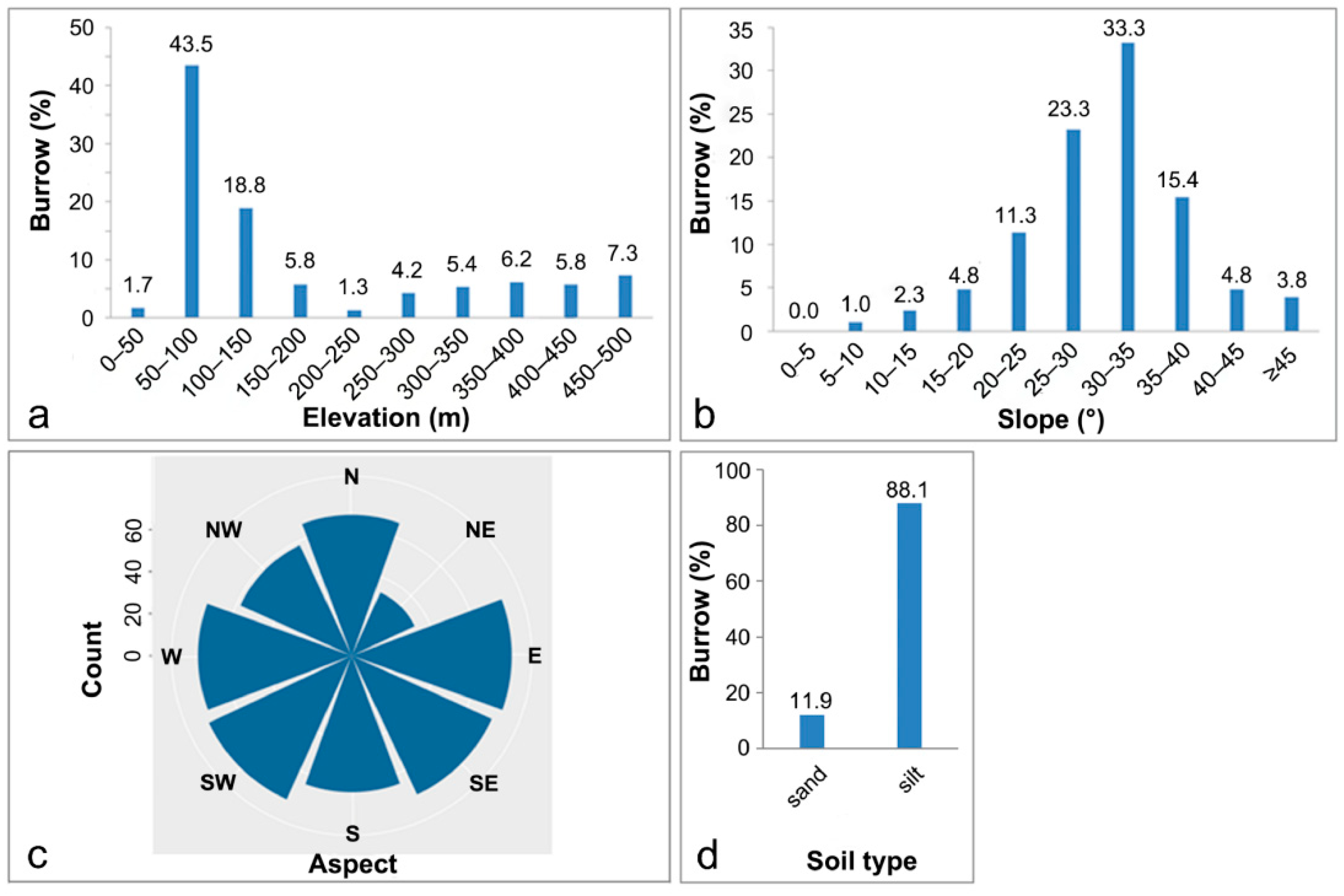 Animals 15 02093 g002