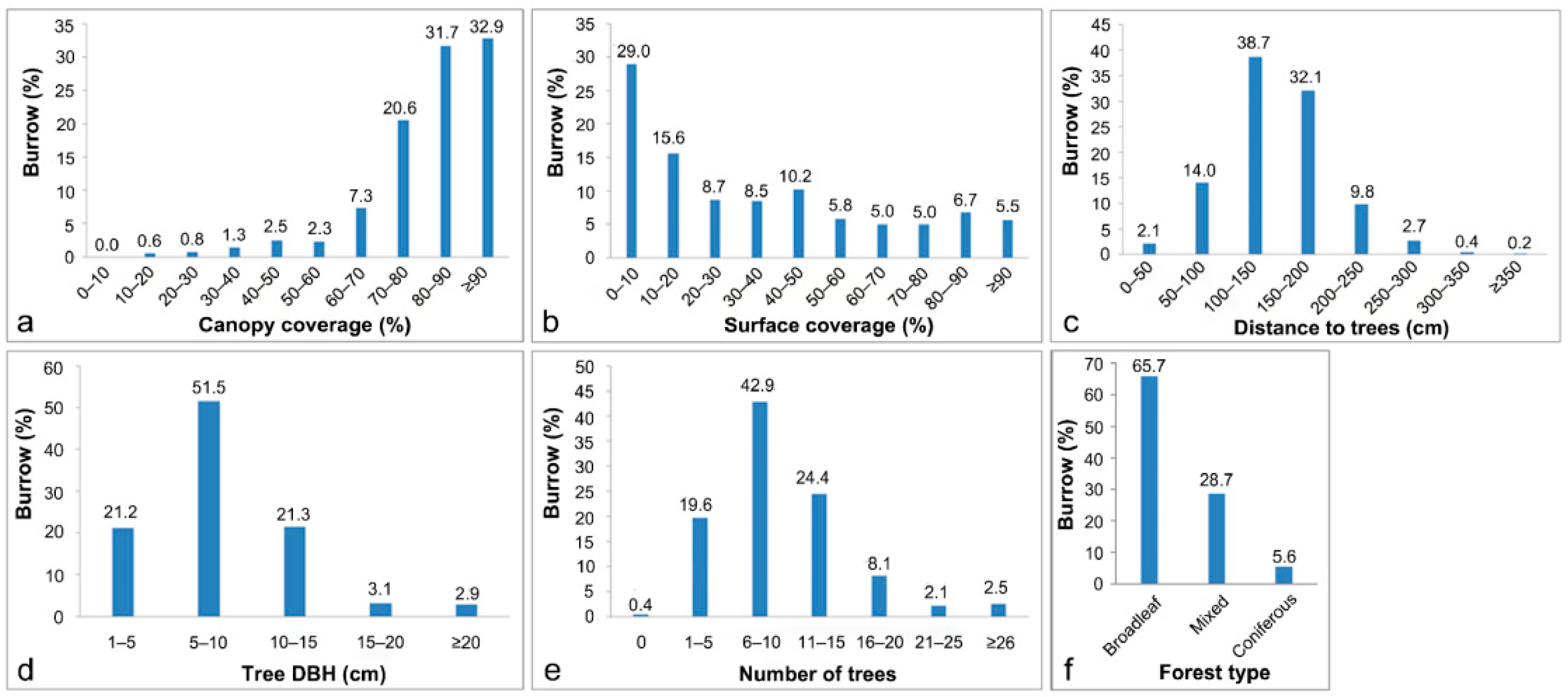 Animals 15 02093 g003