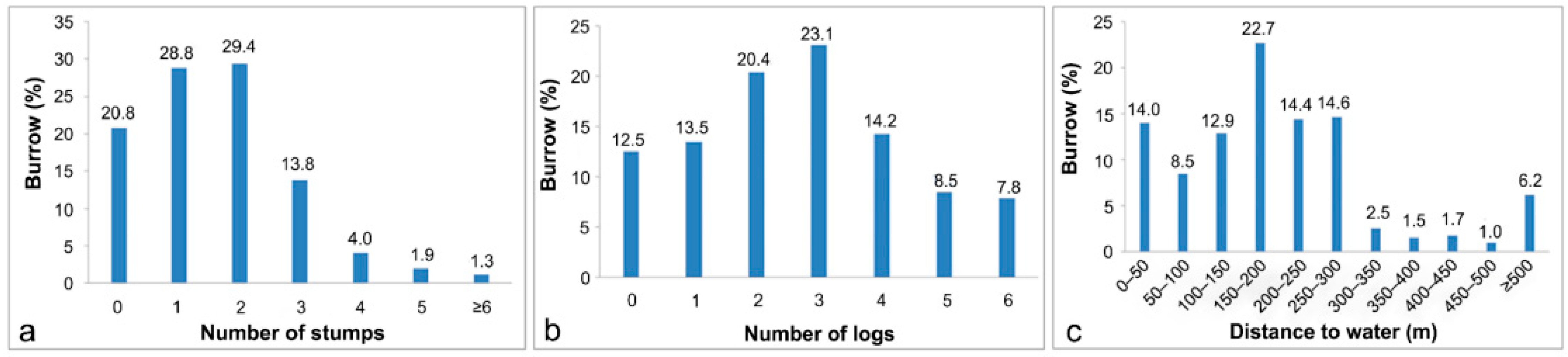 Animals 15 02093 g004