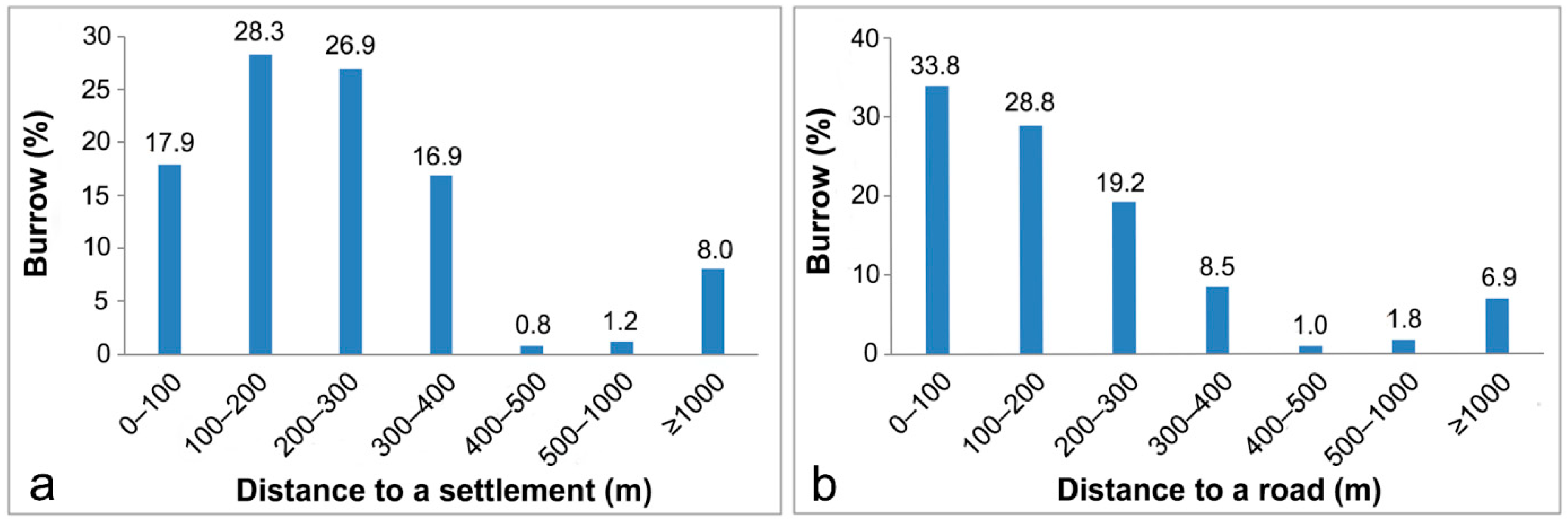 Animals 15 02093 g005