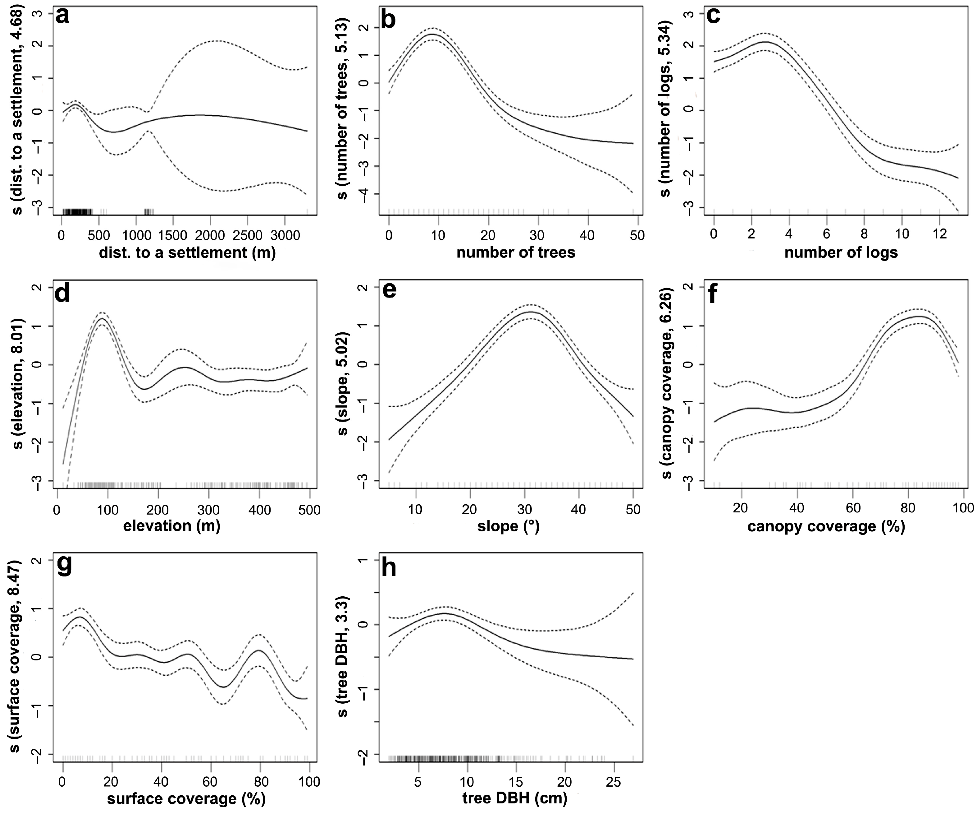 Animals 15 02093 g006