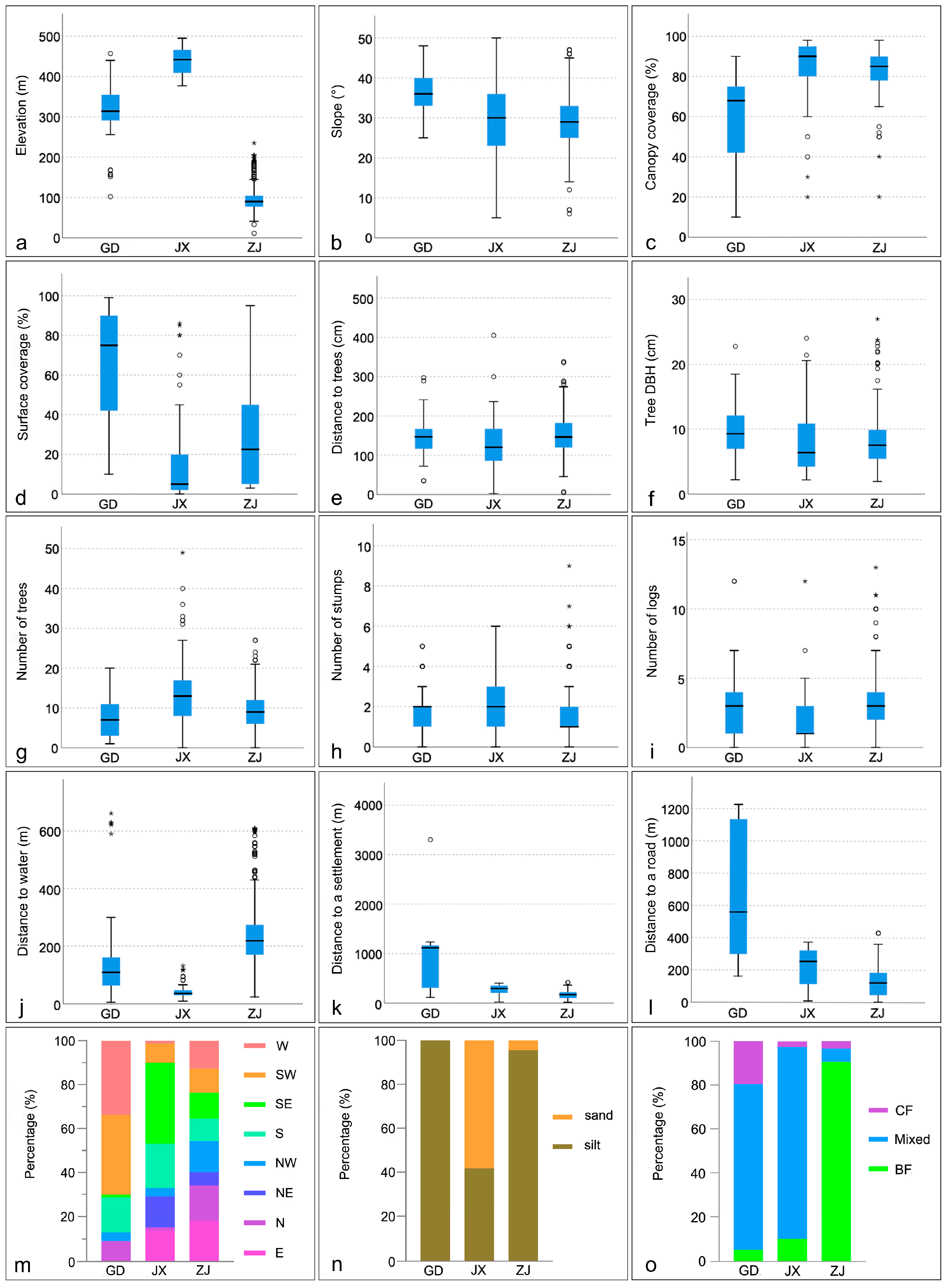 Animals 15 02093 g008