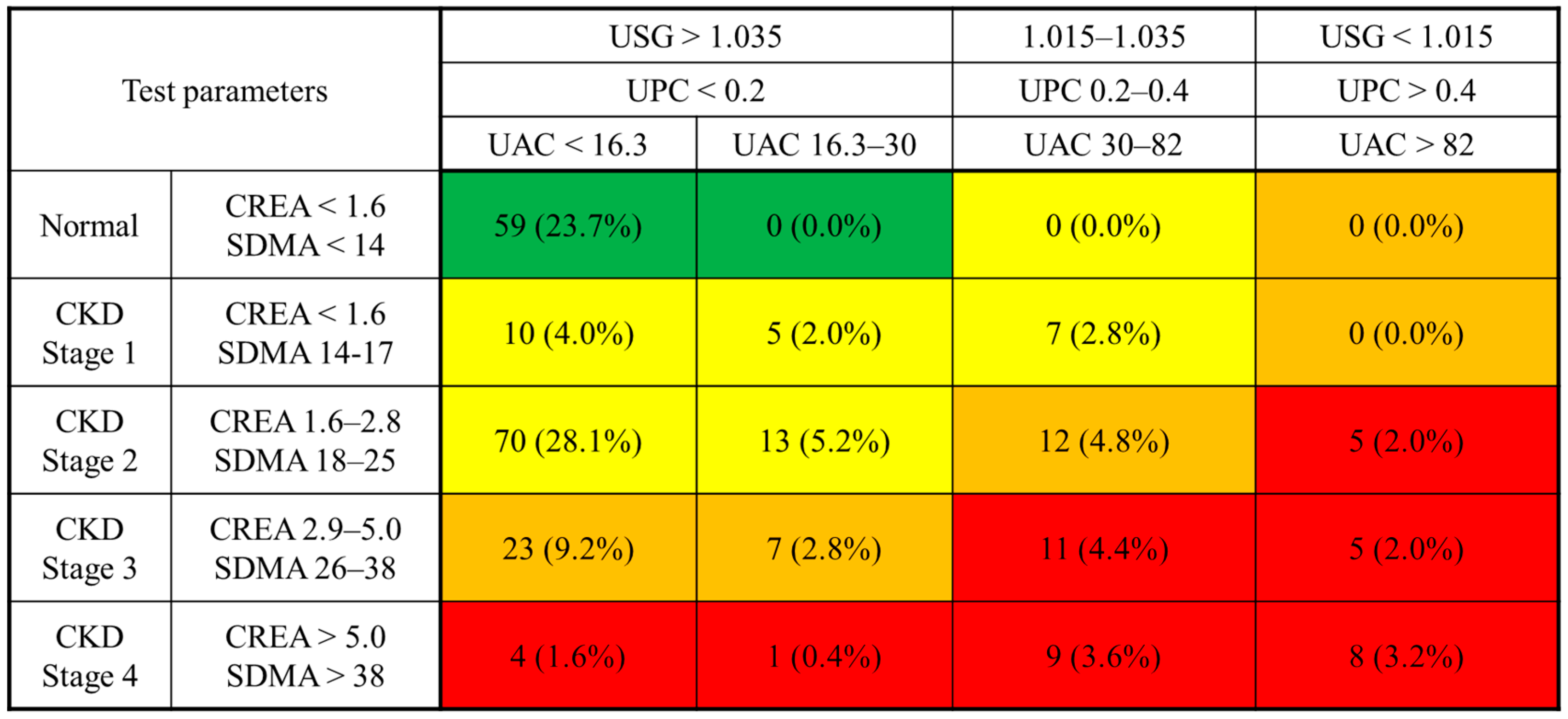 Animals 15 02098 g003