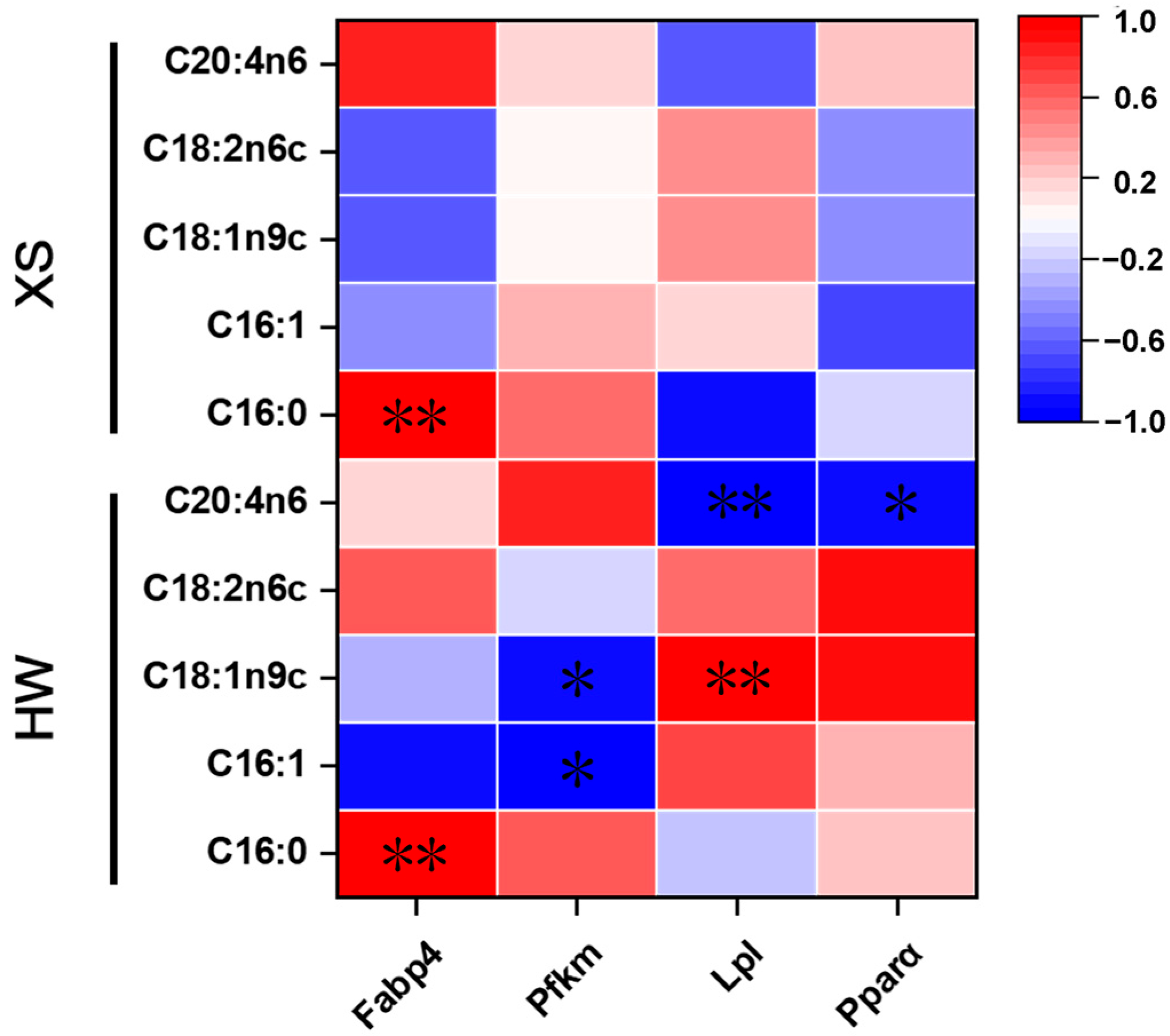 Animals 15 02099 g004