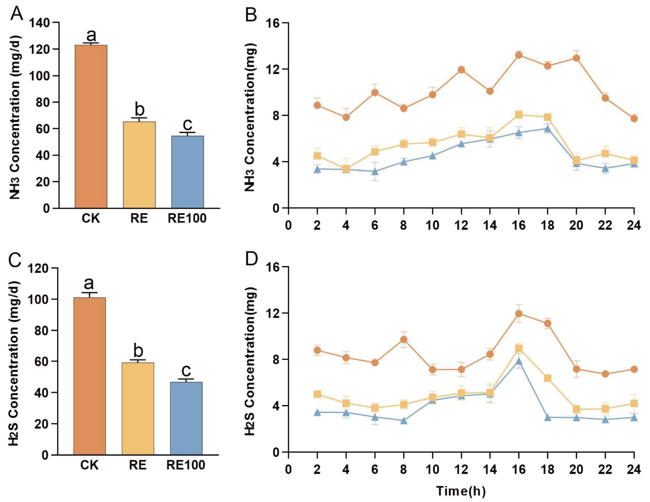 Animals 15 02101 g002