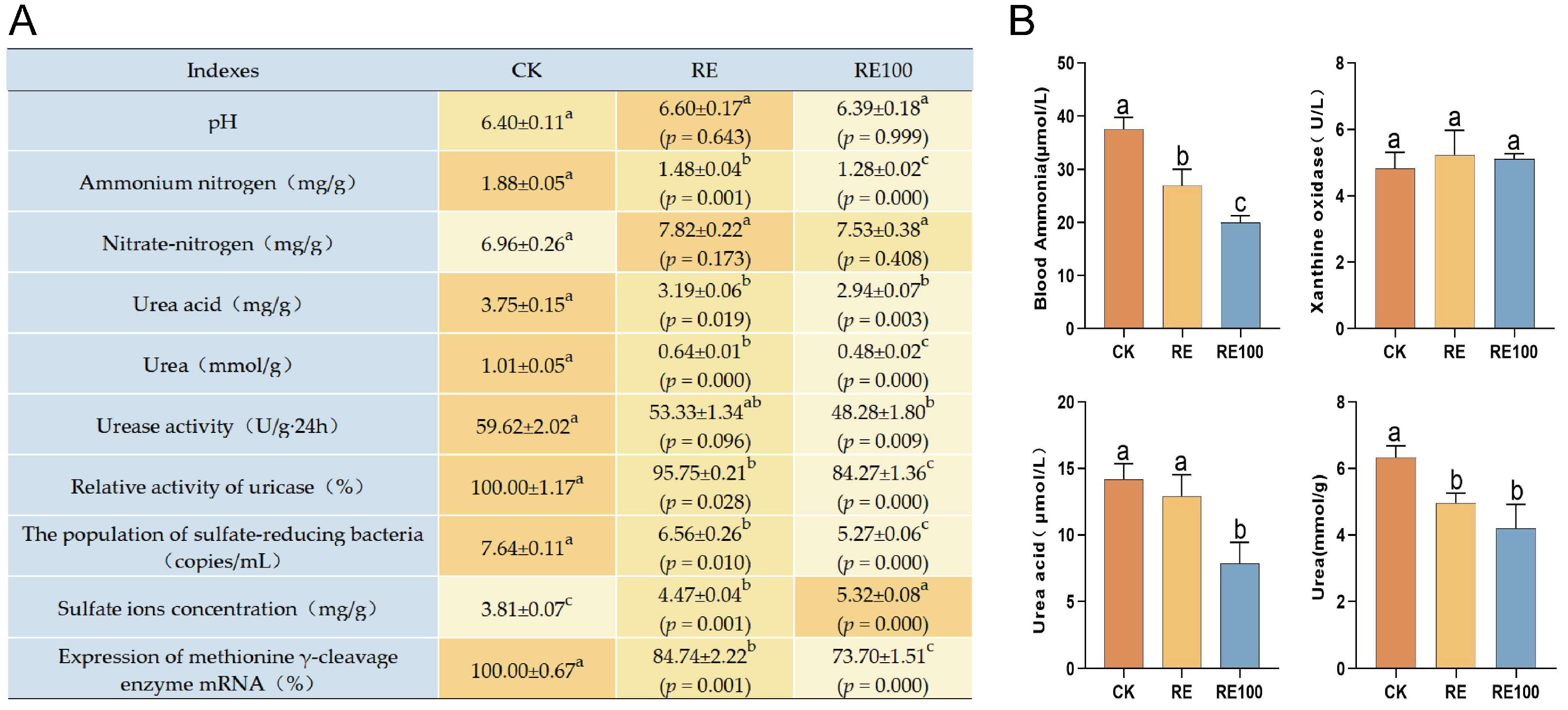 Animals 15 02101 g003