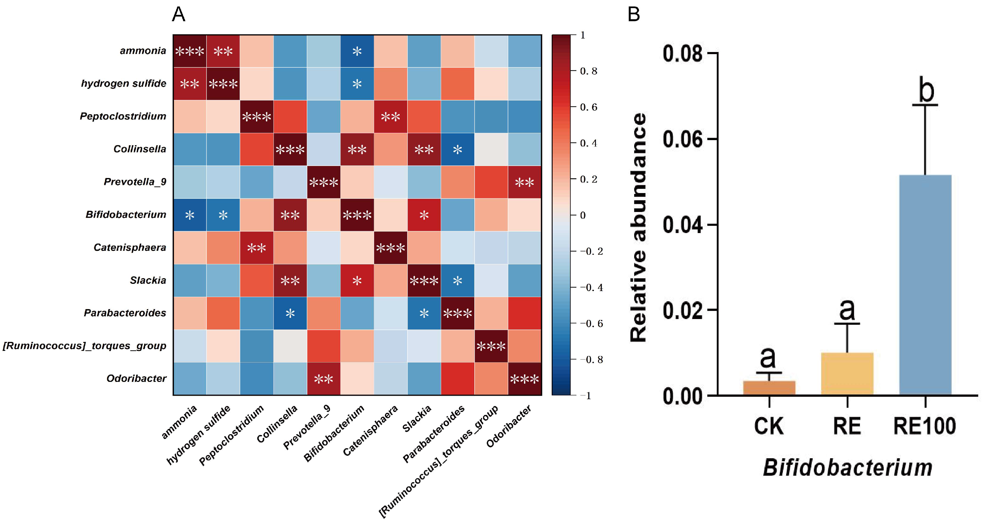 Animals 15 02101 g005