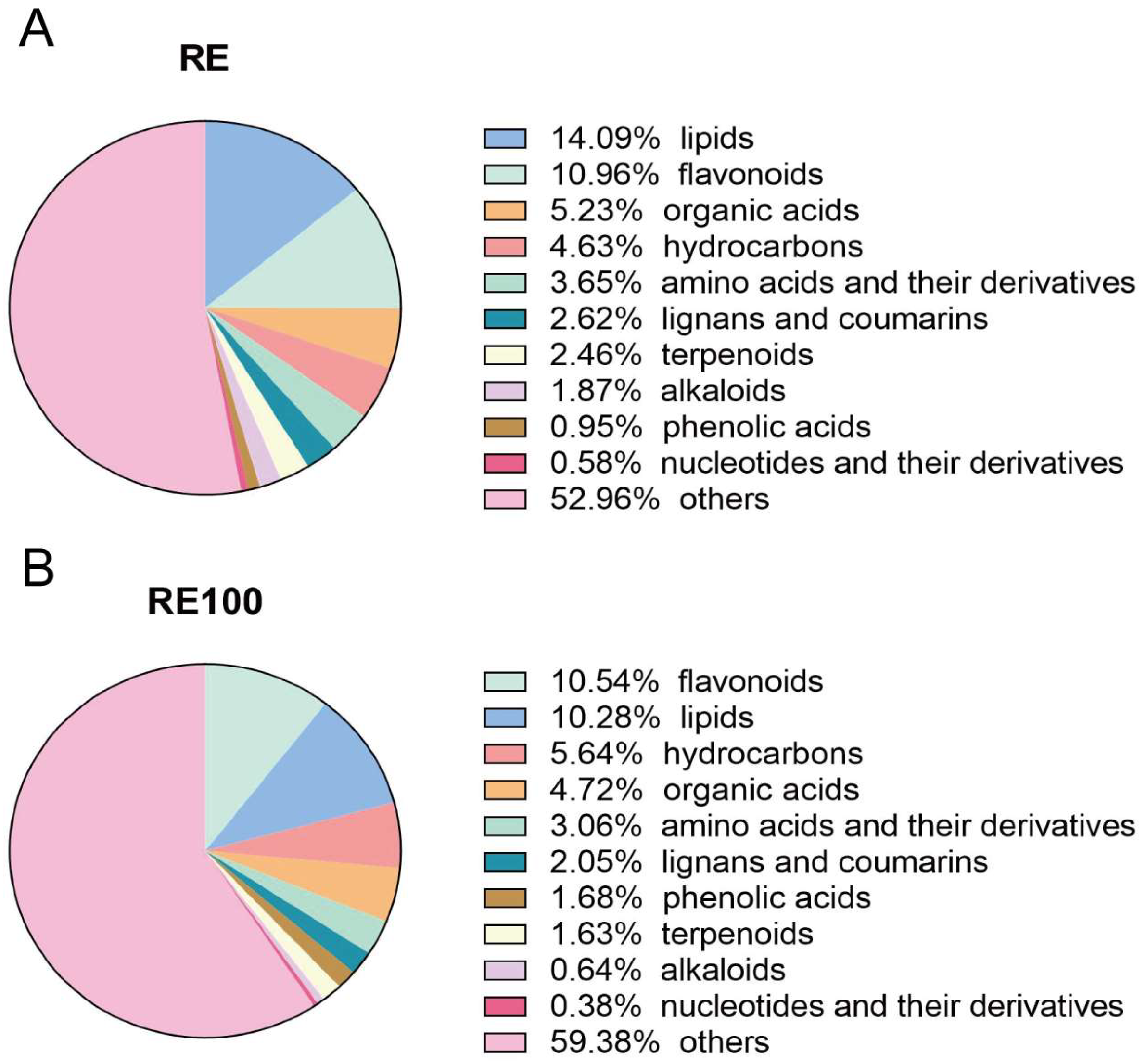 Animals 15 02101 g006