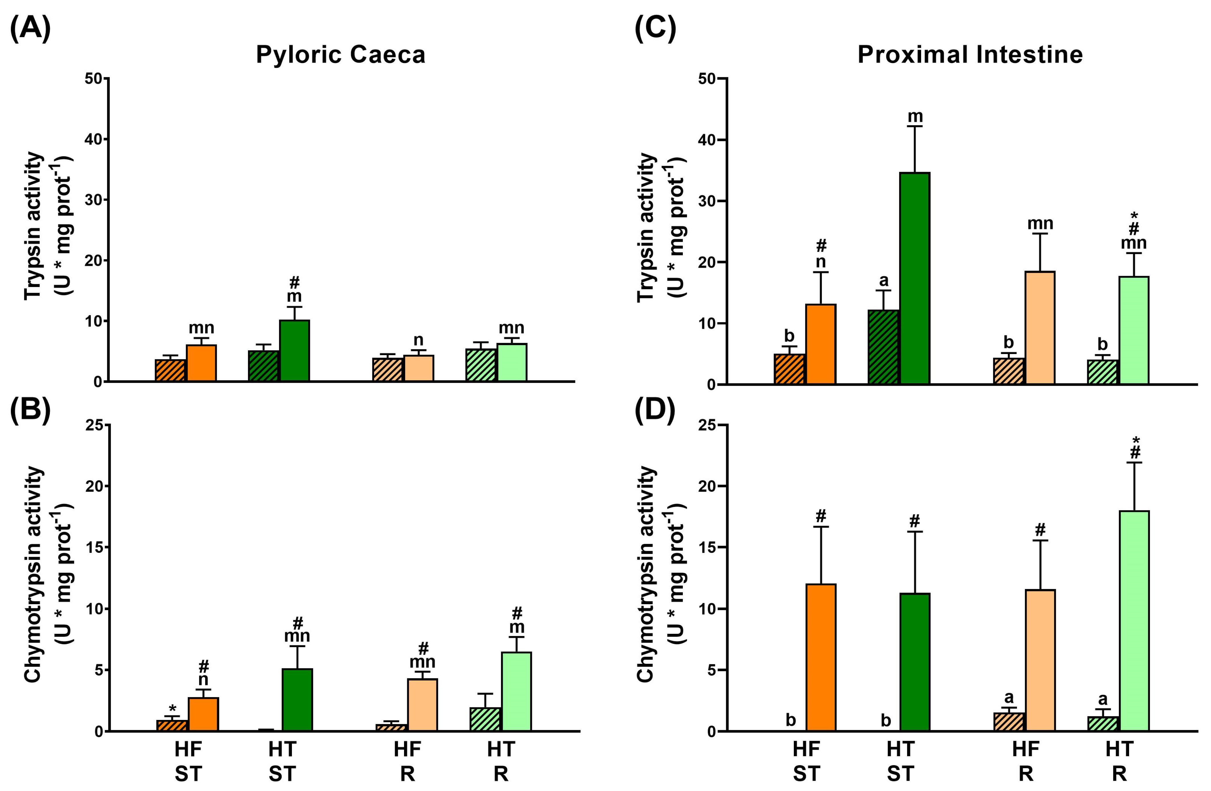 Animals 15 02102 g003 Animals 15 02102 g003