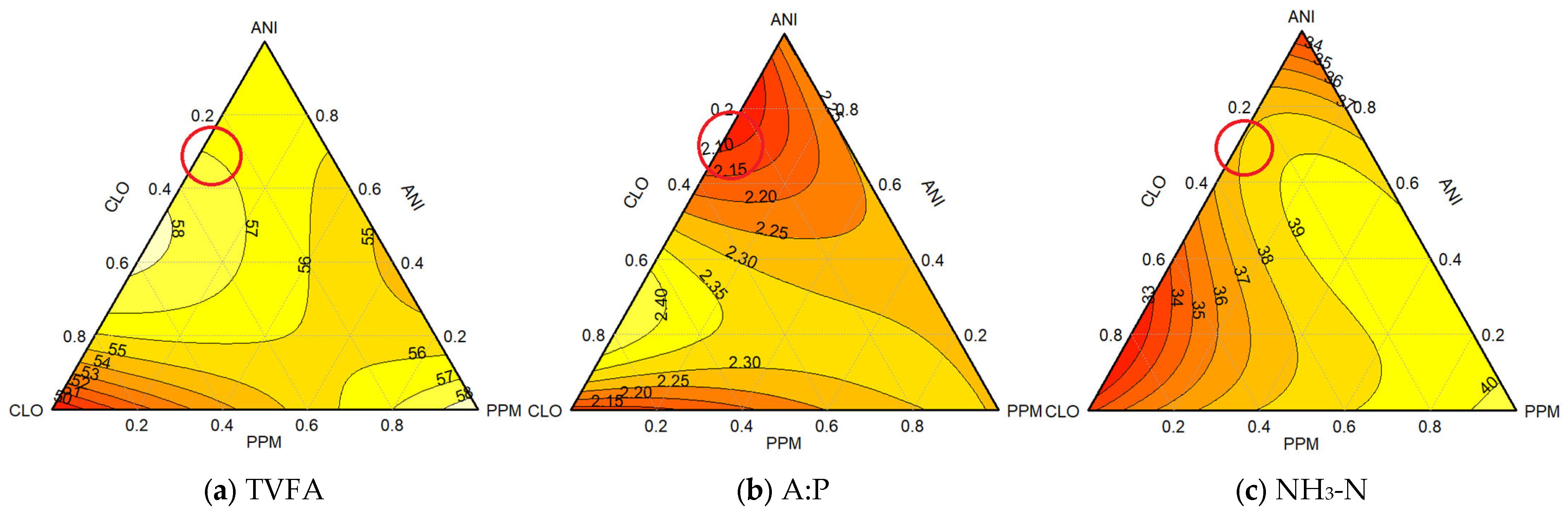 Animals 15 02105 g003