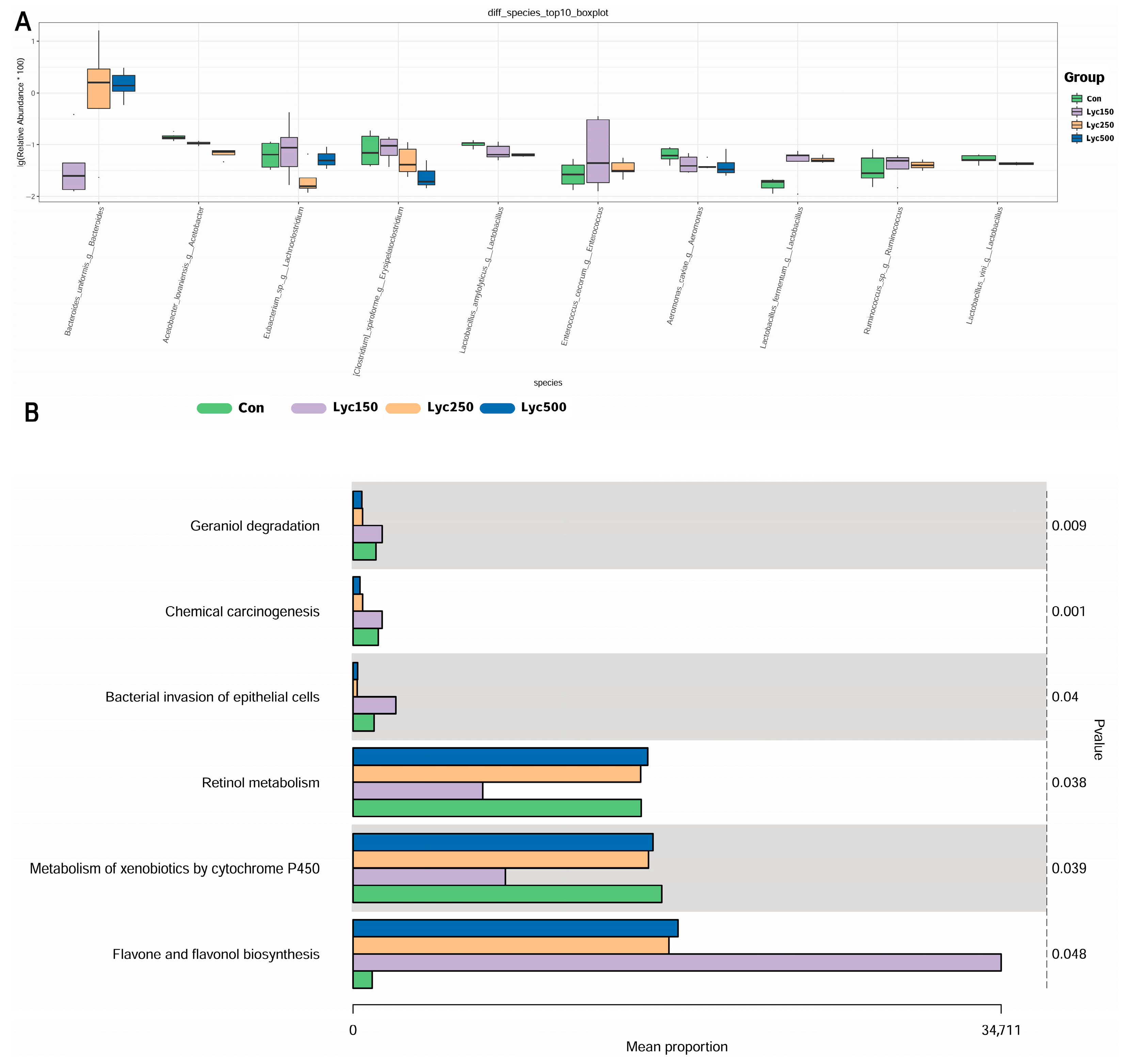 Animals 15 02108 g007