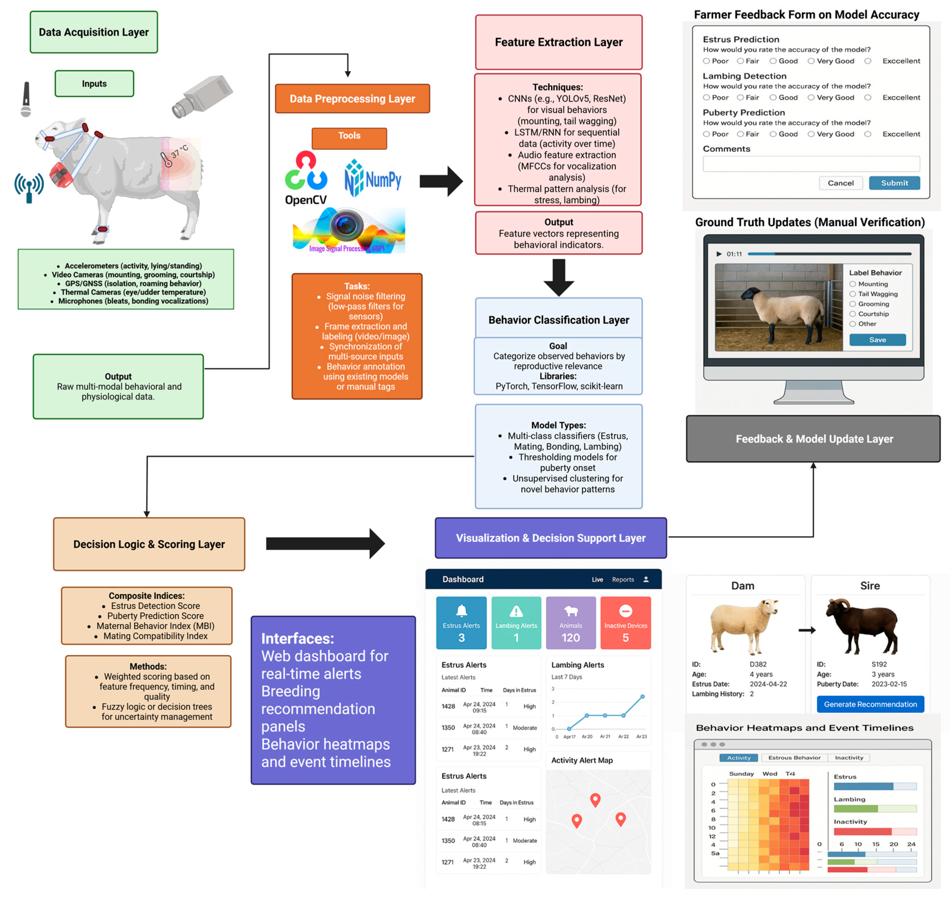 Animals 15 02110 g001